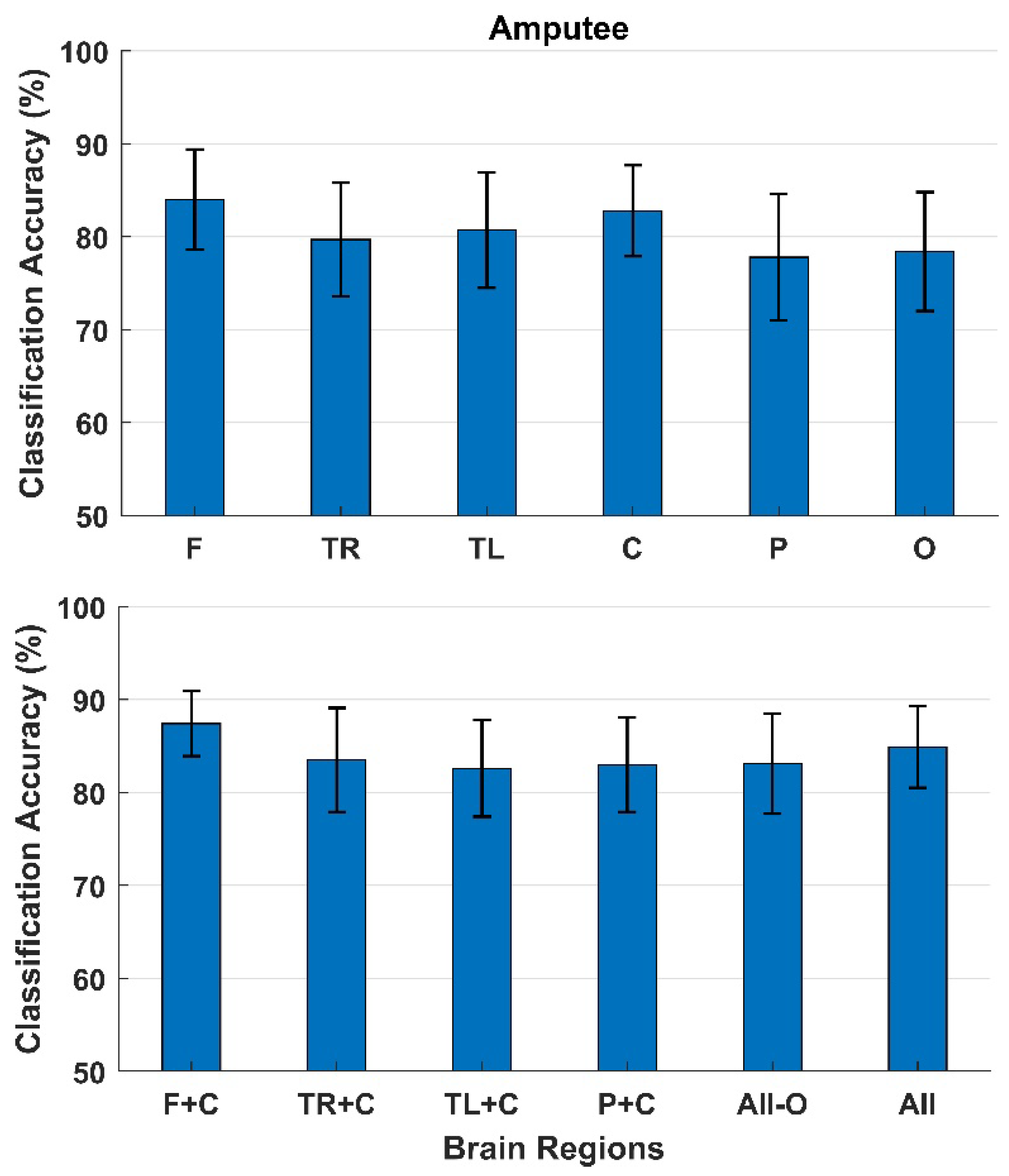 Sensors 22 01676 g005