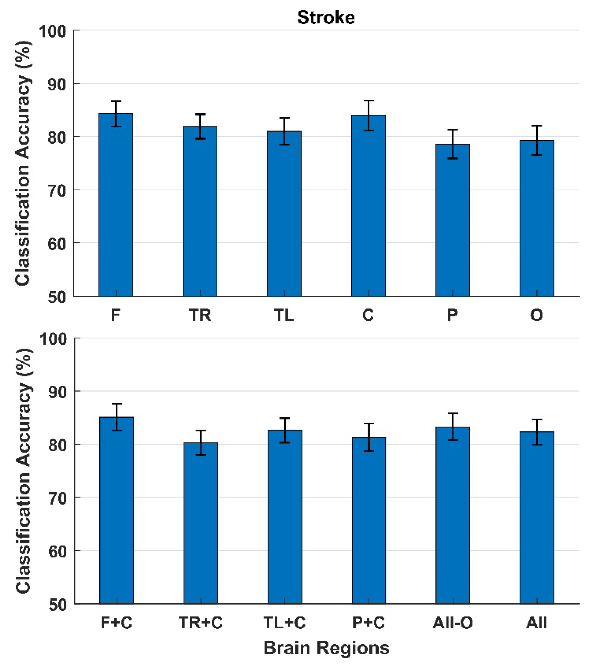 Sensors 22 01676 g006