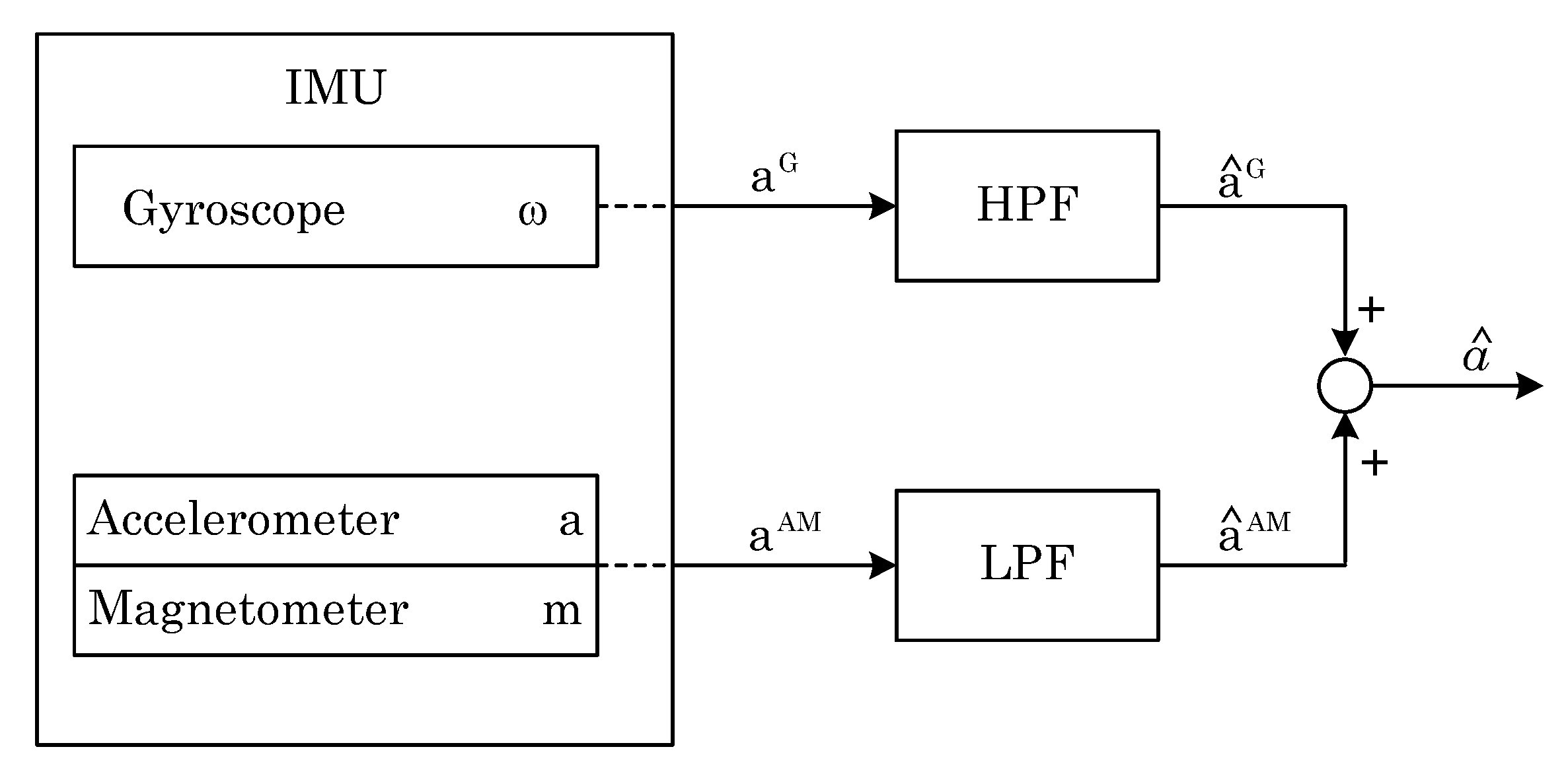 Sensors 22 01677 g006 550