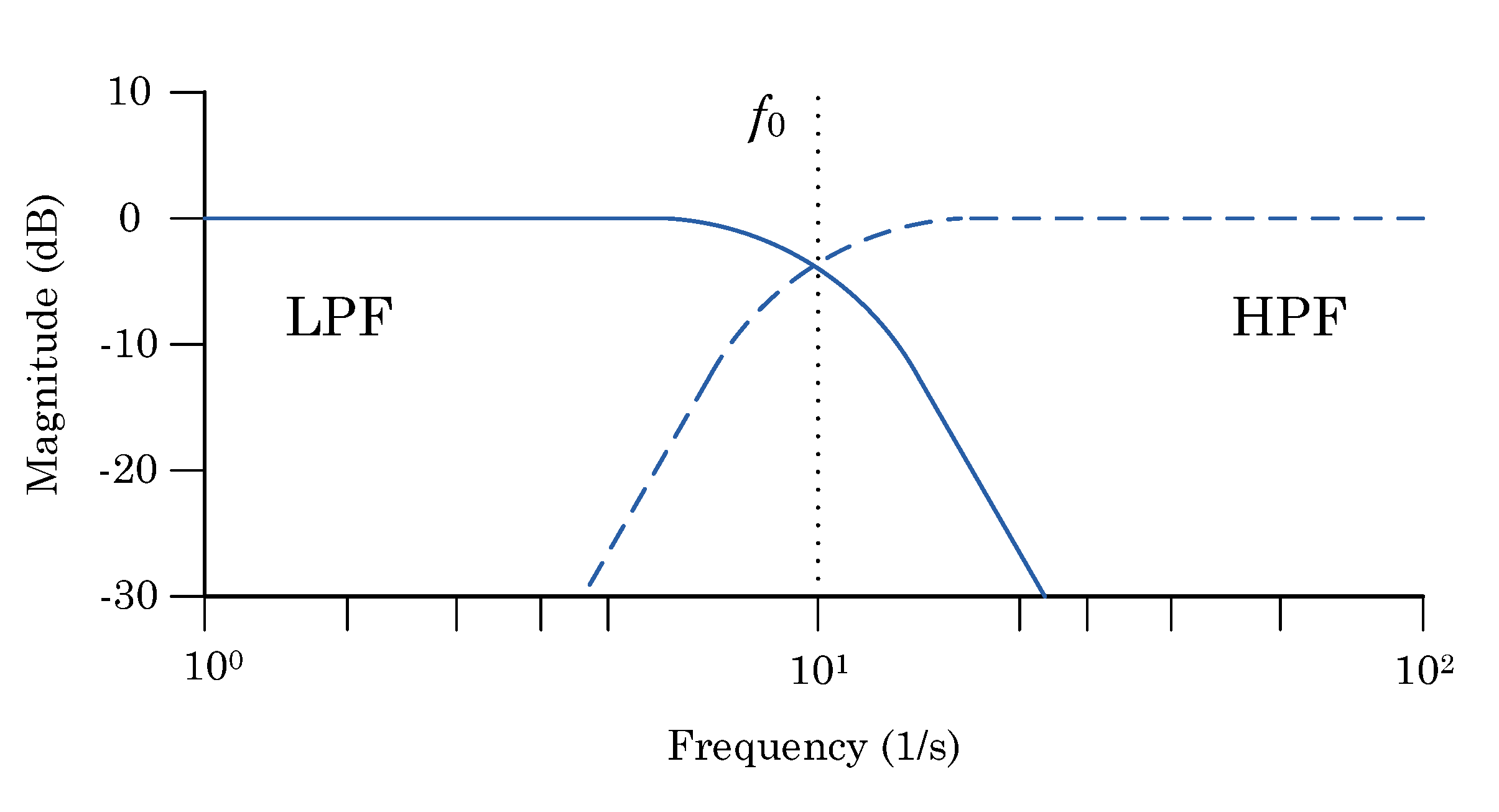 Sensors 22 01677 g007 550