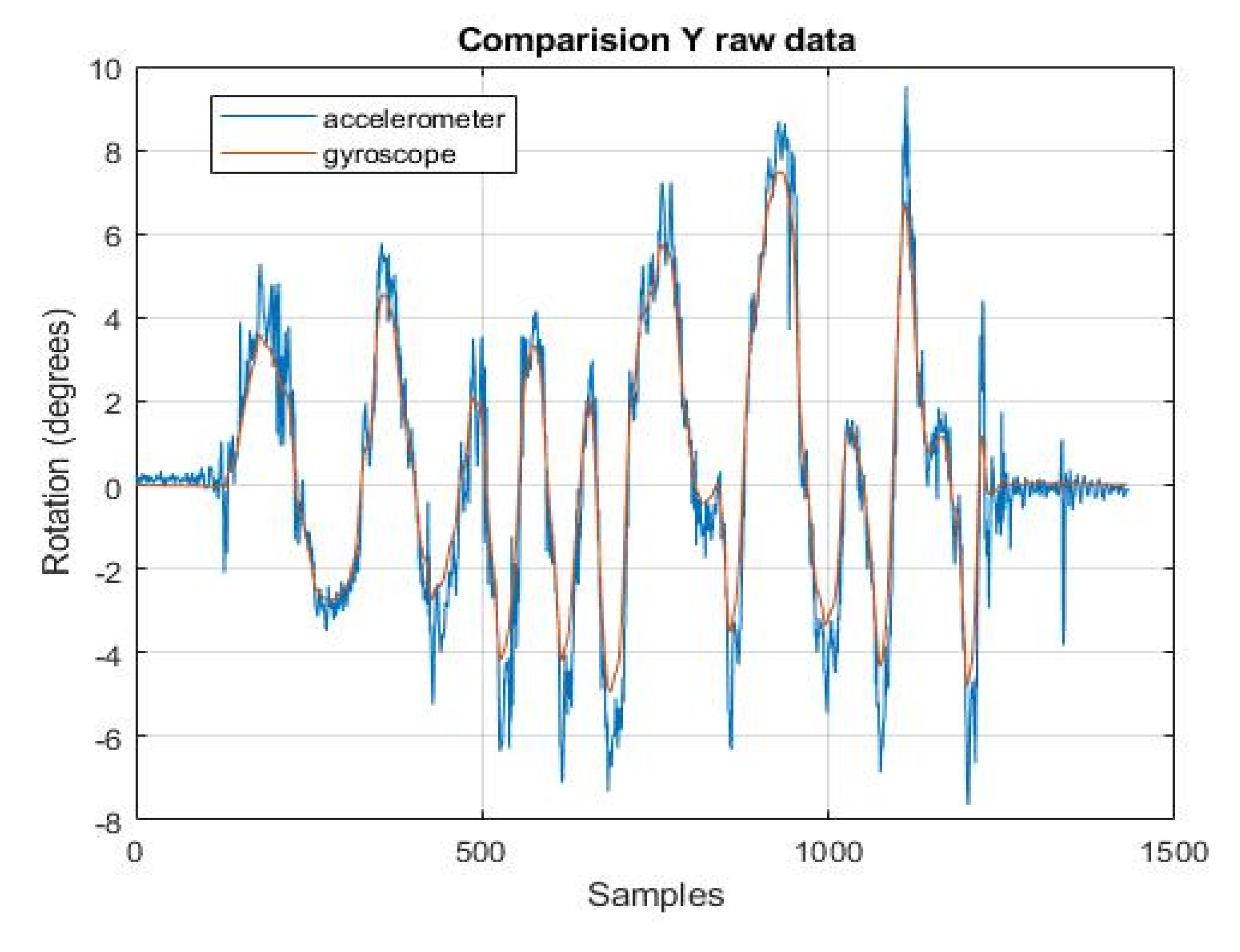 Sensors 22 01677 g010 550