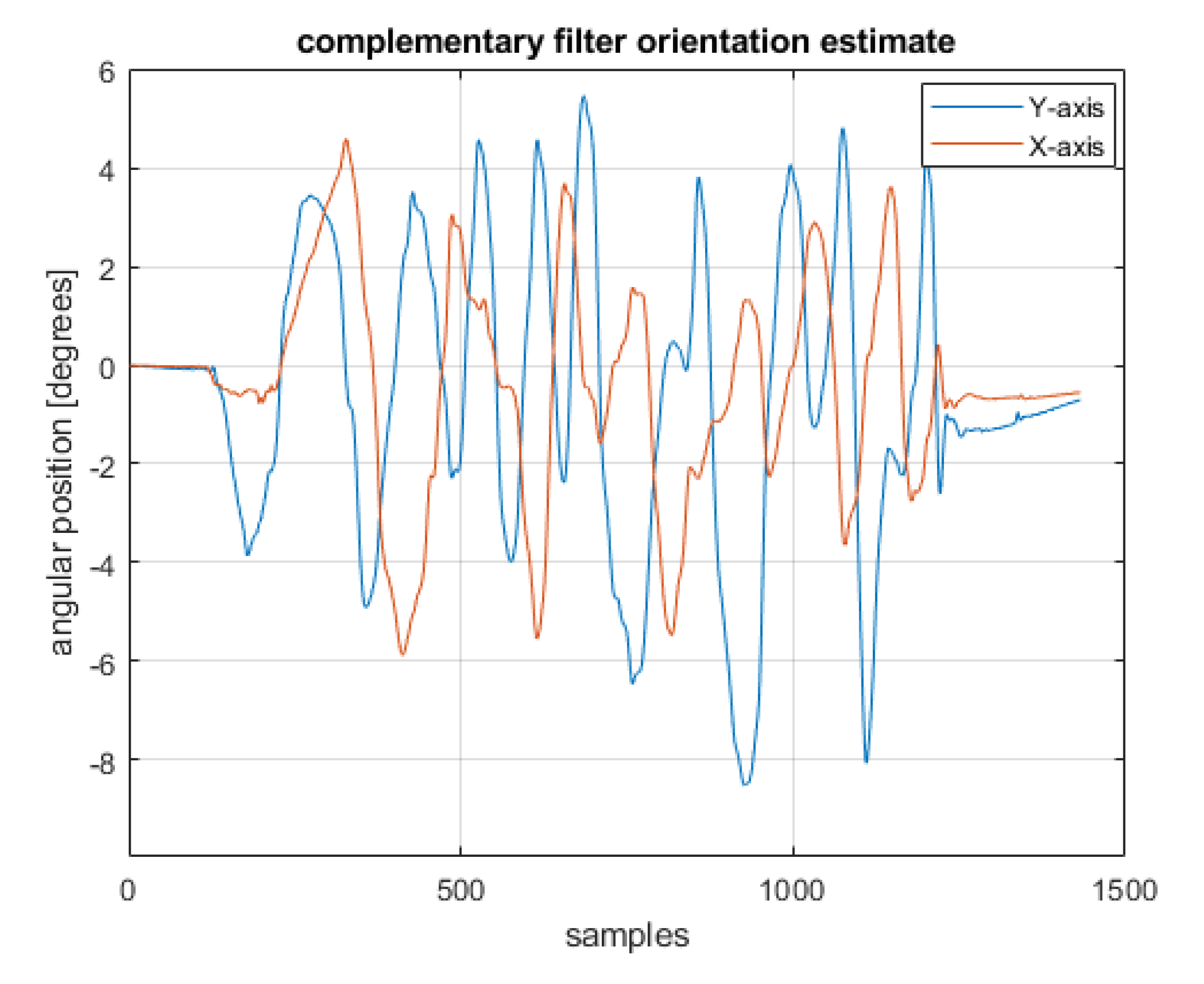 Sensors 22 01677 g011 550