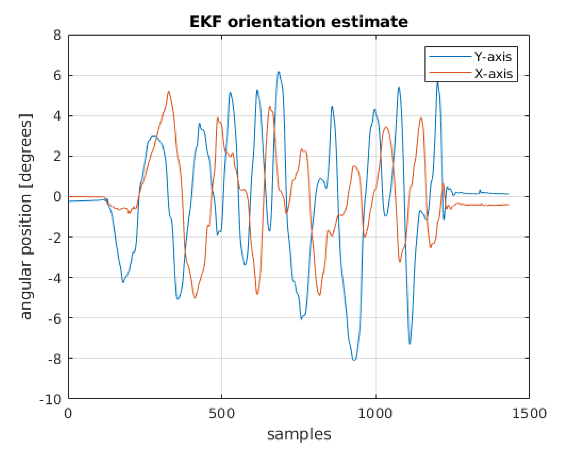 Sensors 22 01677 g012 550