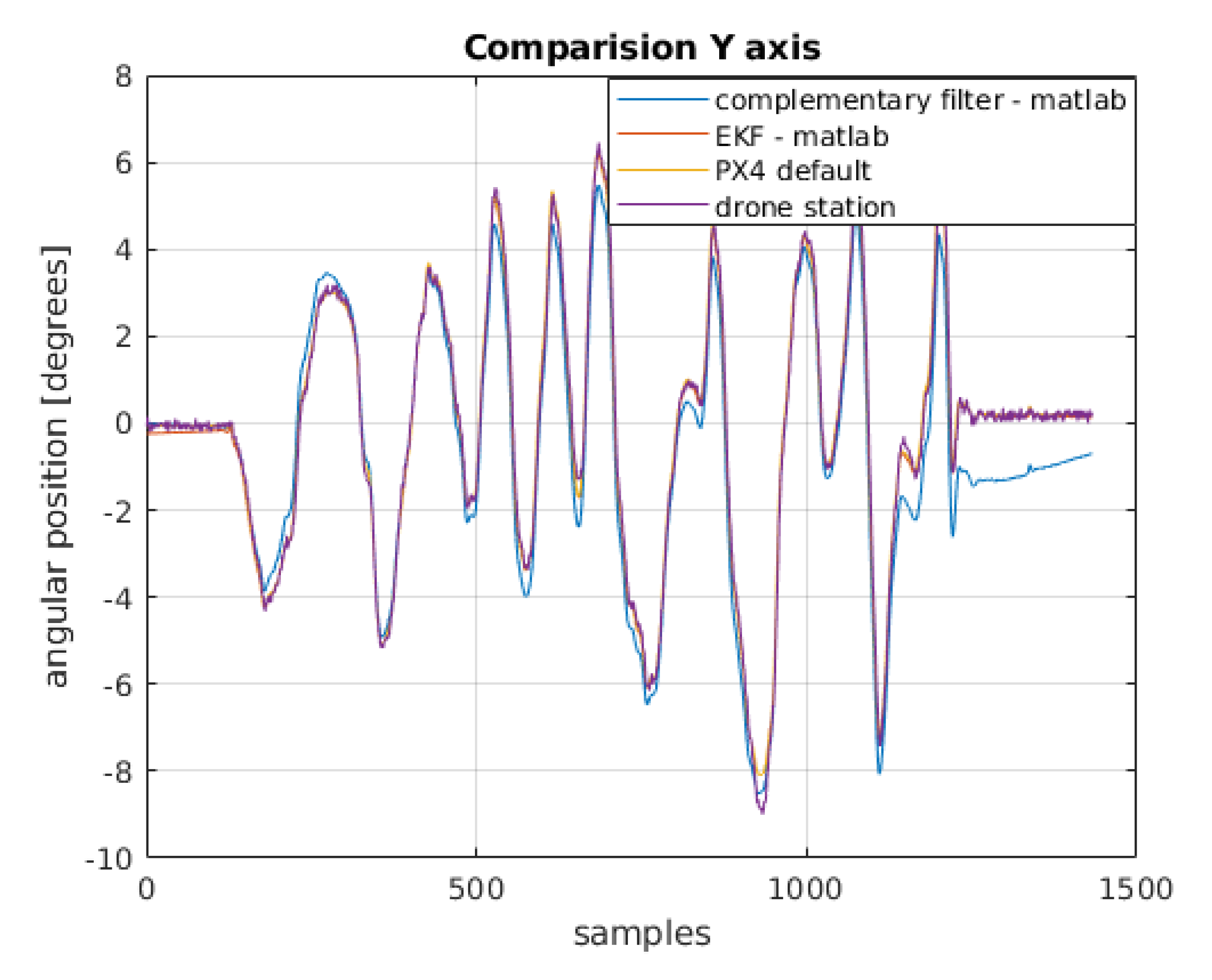 Sensors 22 01677 g014 550