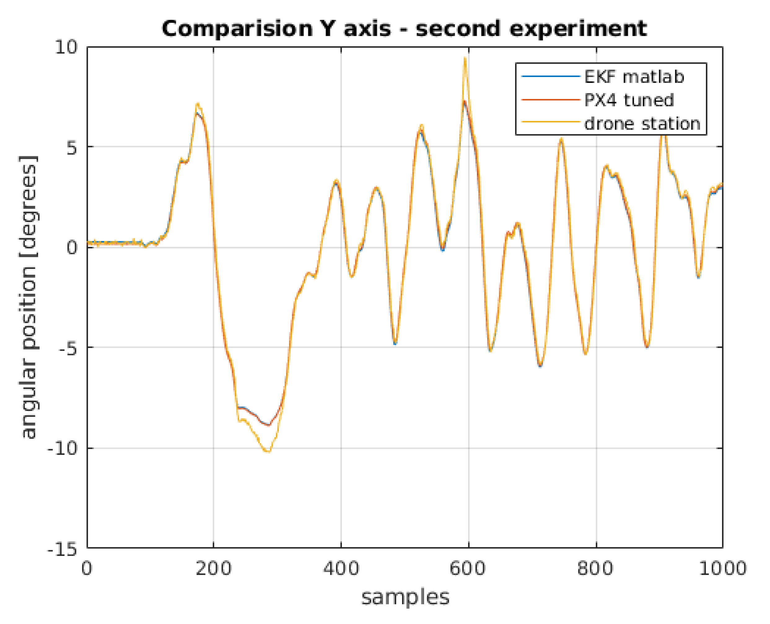 Sensors 22 01677 g016 550