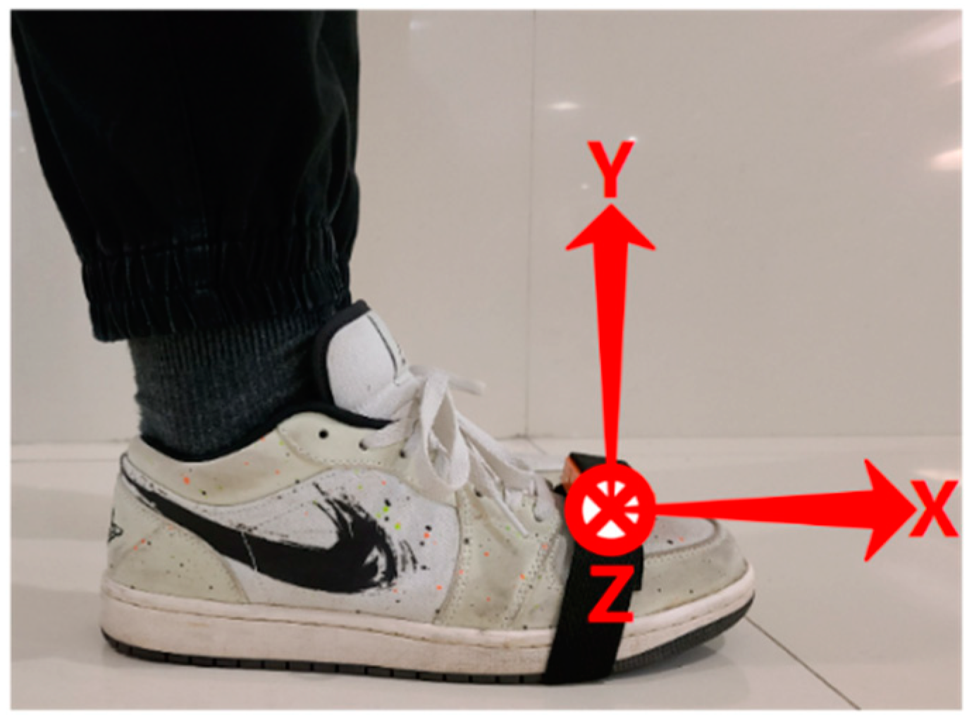 Sensors Free Full Text The Diverse Gait Dataset Gait