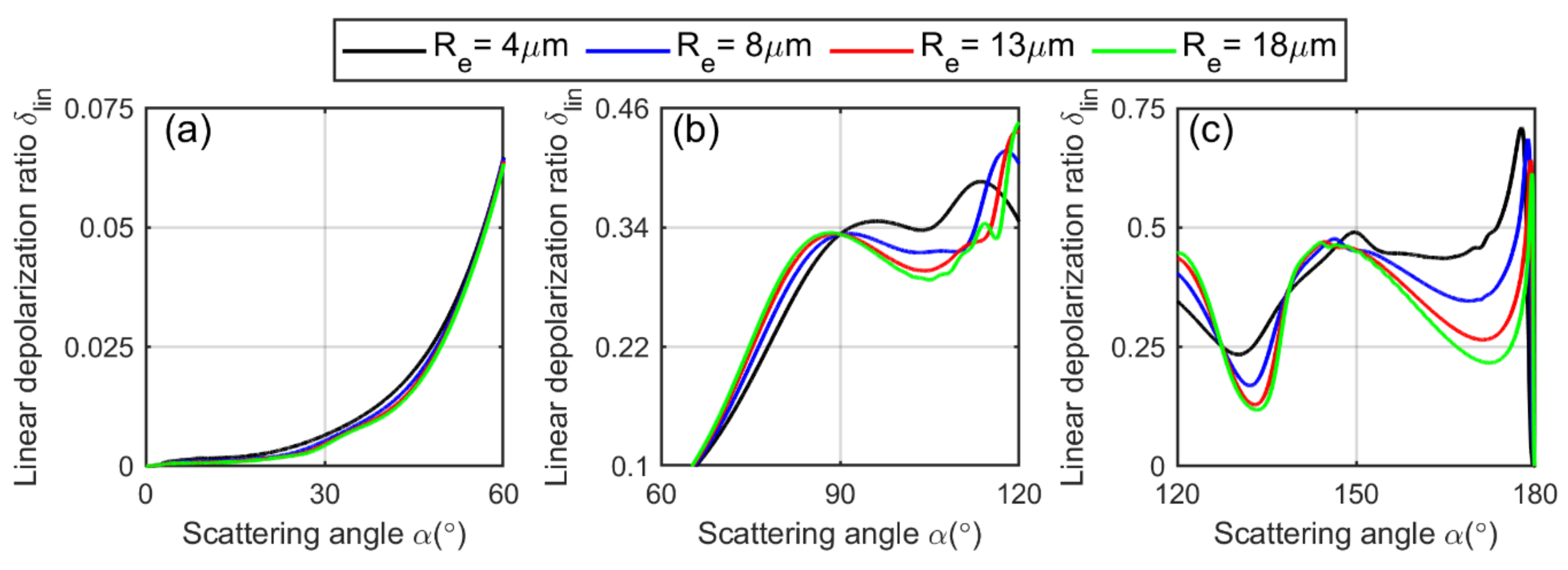Sensors 22 01679 g004 550