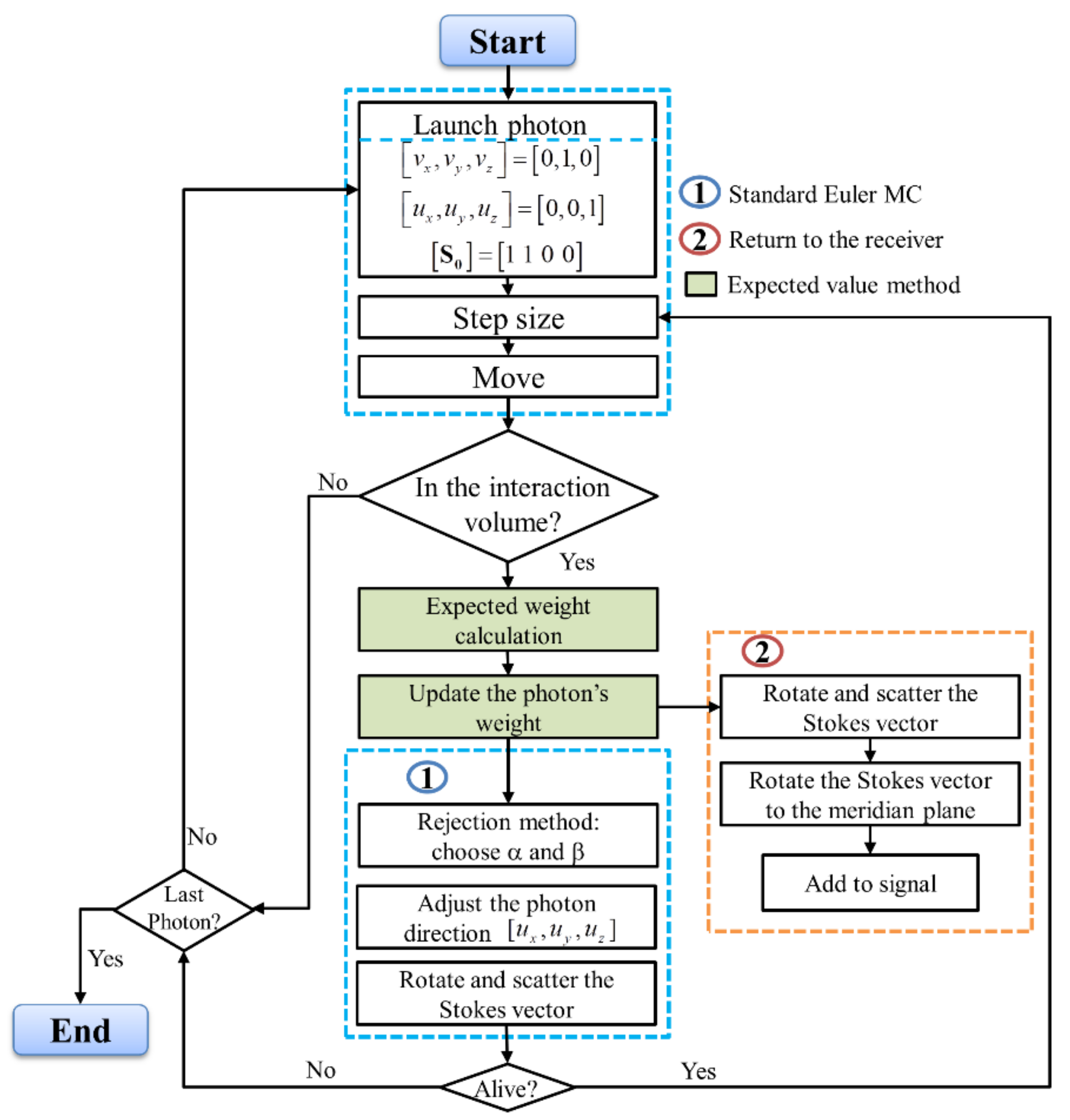 Sensors 22 01679 g007 550