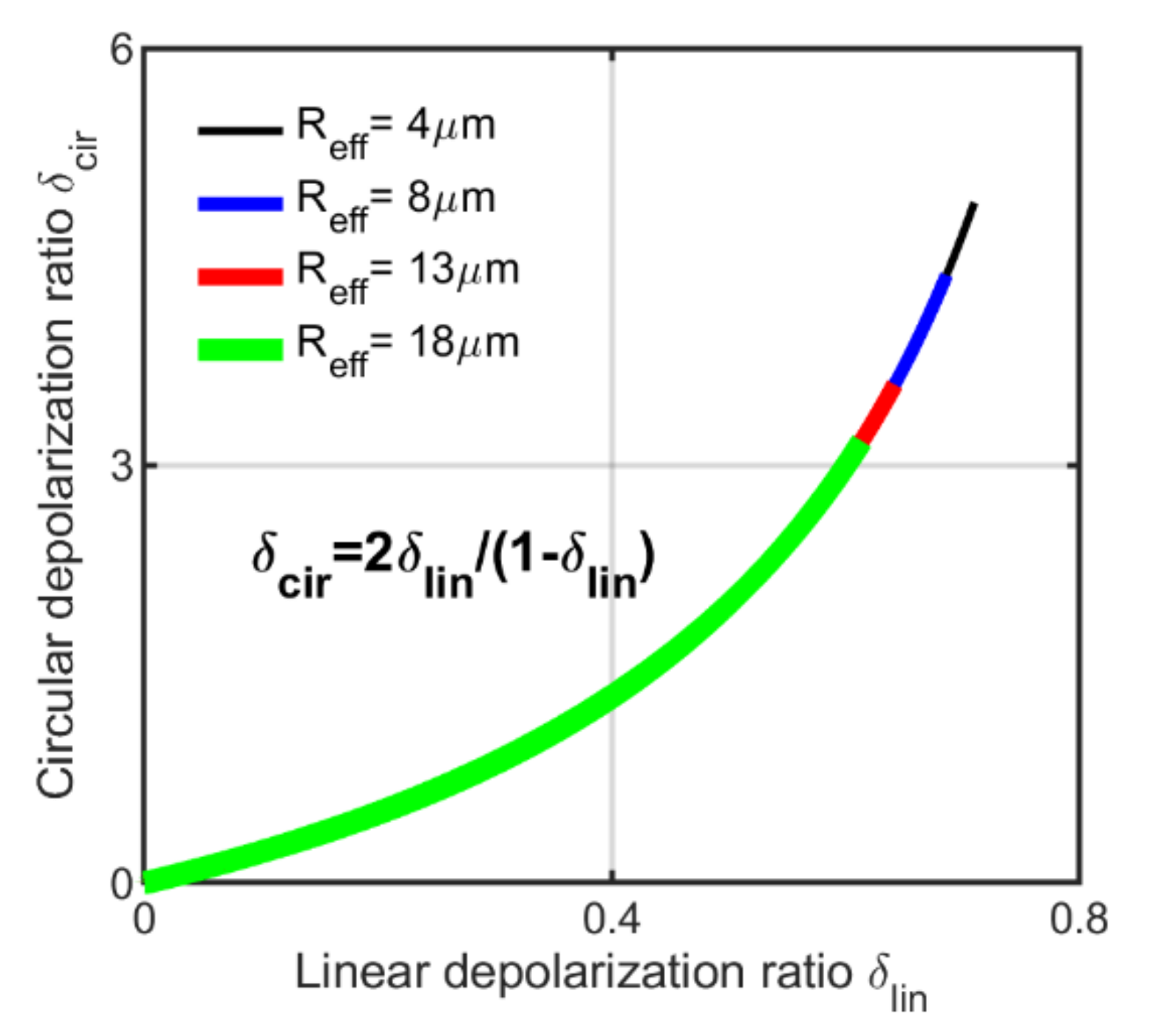Sensors 22 01679 g009 550