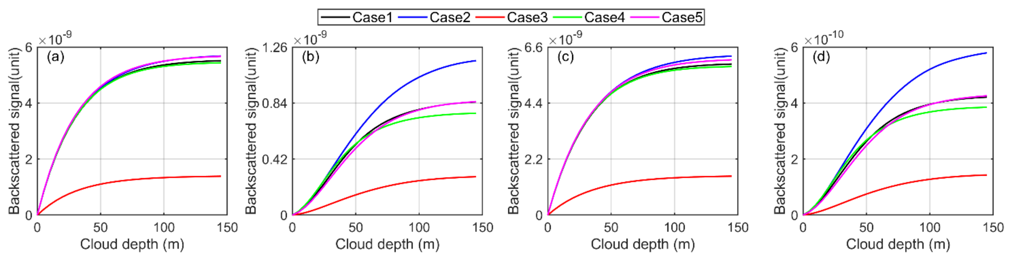 Sensors 22 01679 g010 550