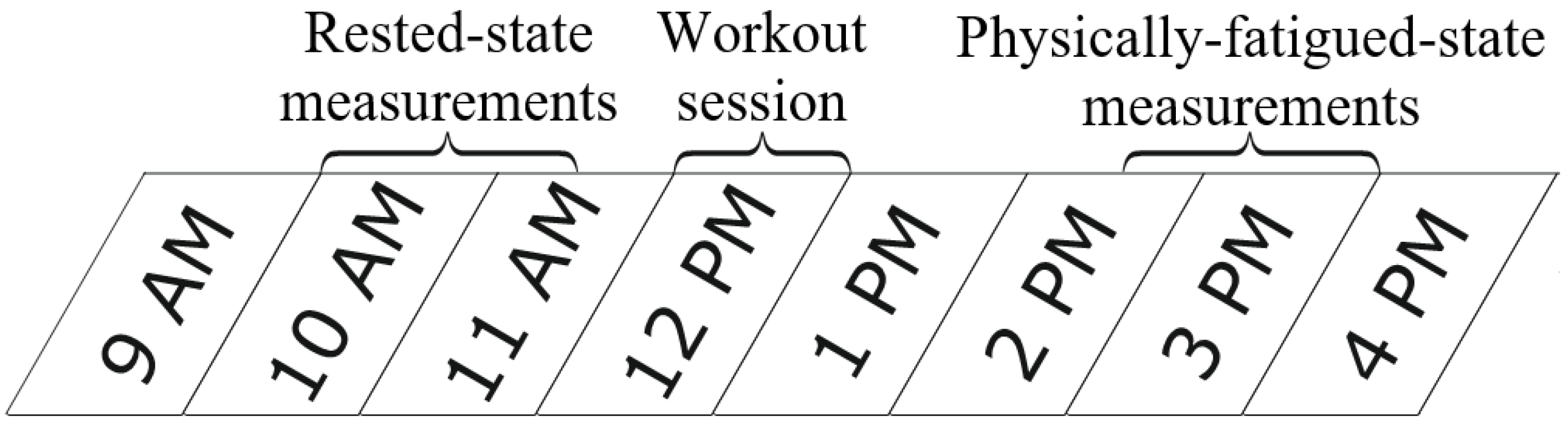 Sensors 22 01680 g001