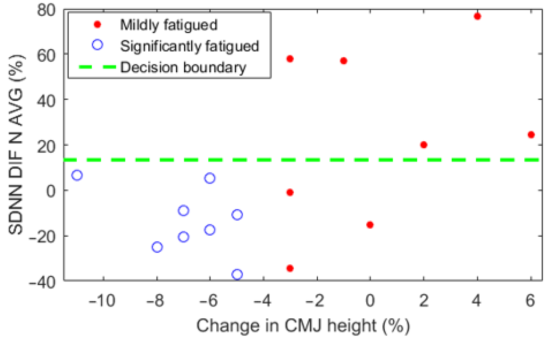 Sensors 22 01680 g005