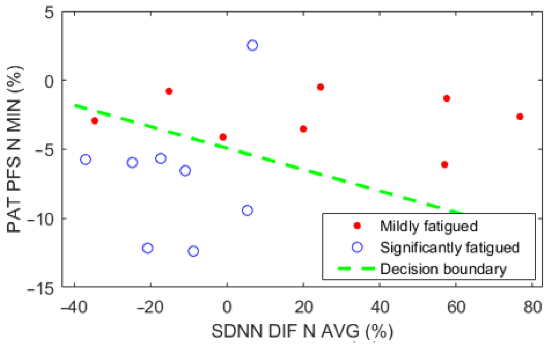 Sensors 22 01680 g007