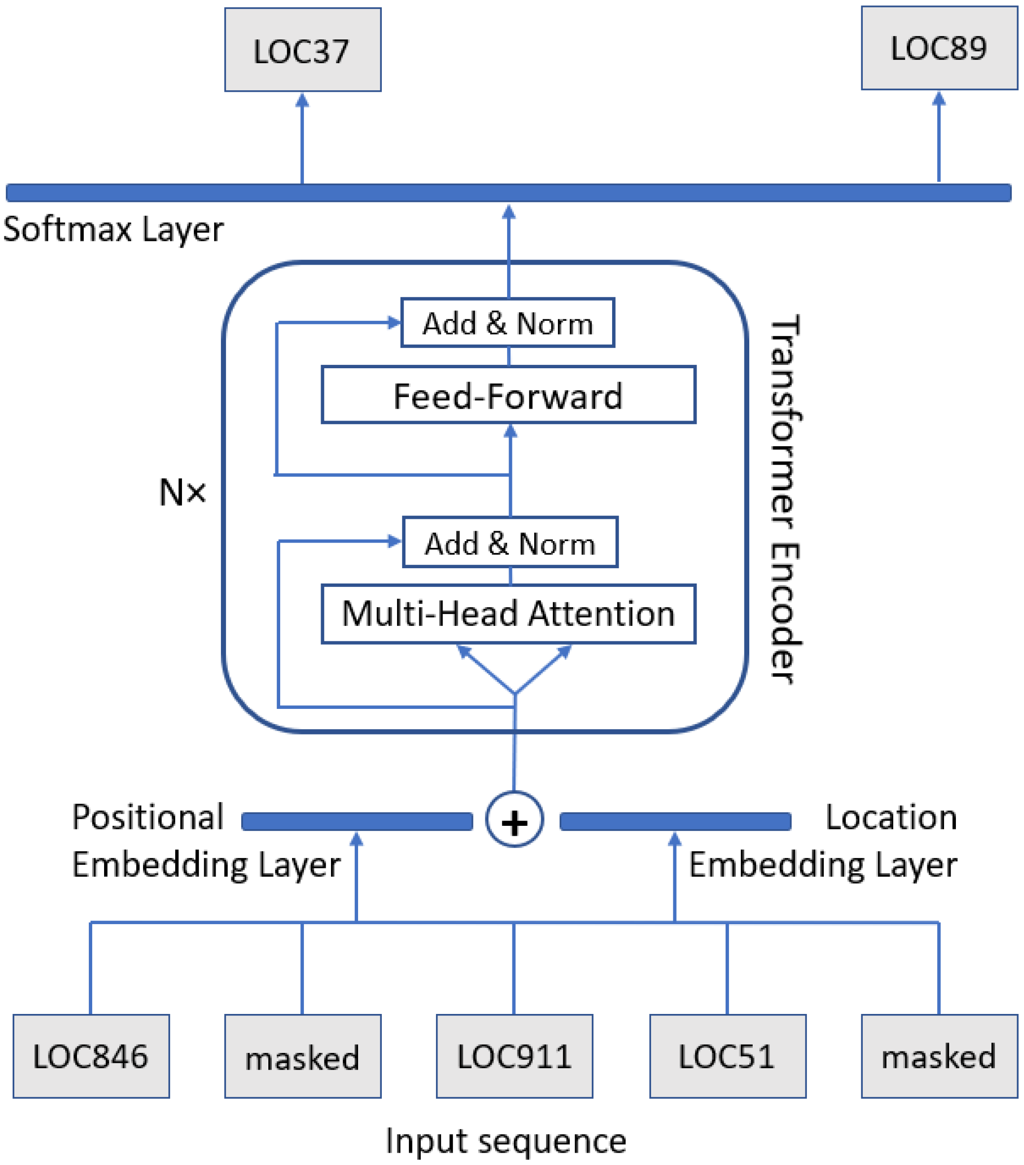 Sensors 22 01682 g002 550