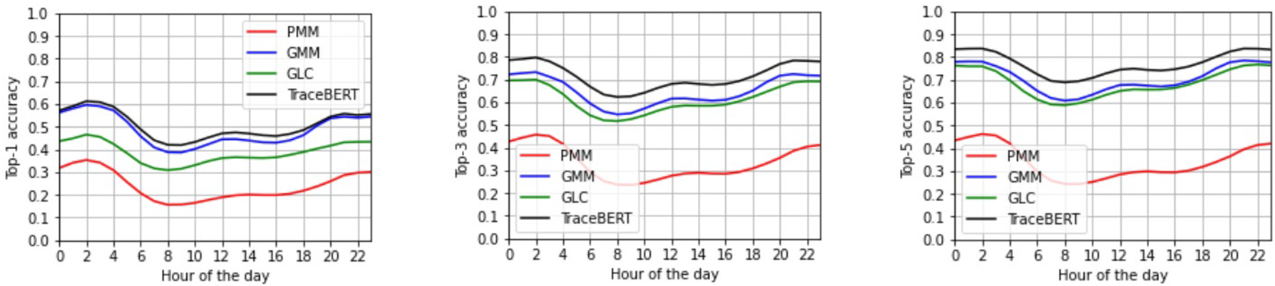 Sensors 22 01682 g003 550