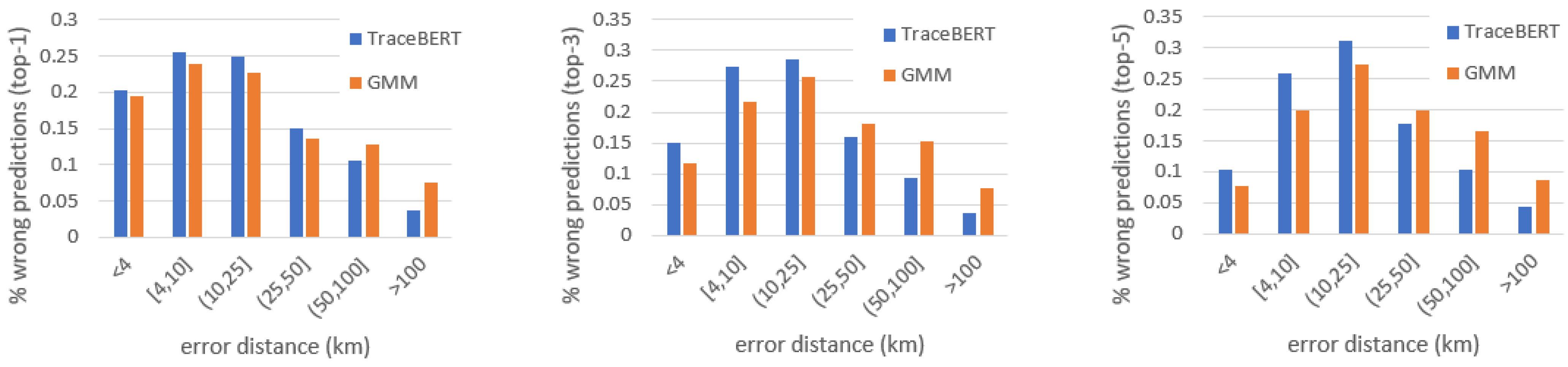 Sensors 22 01682 g004 550