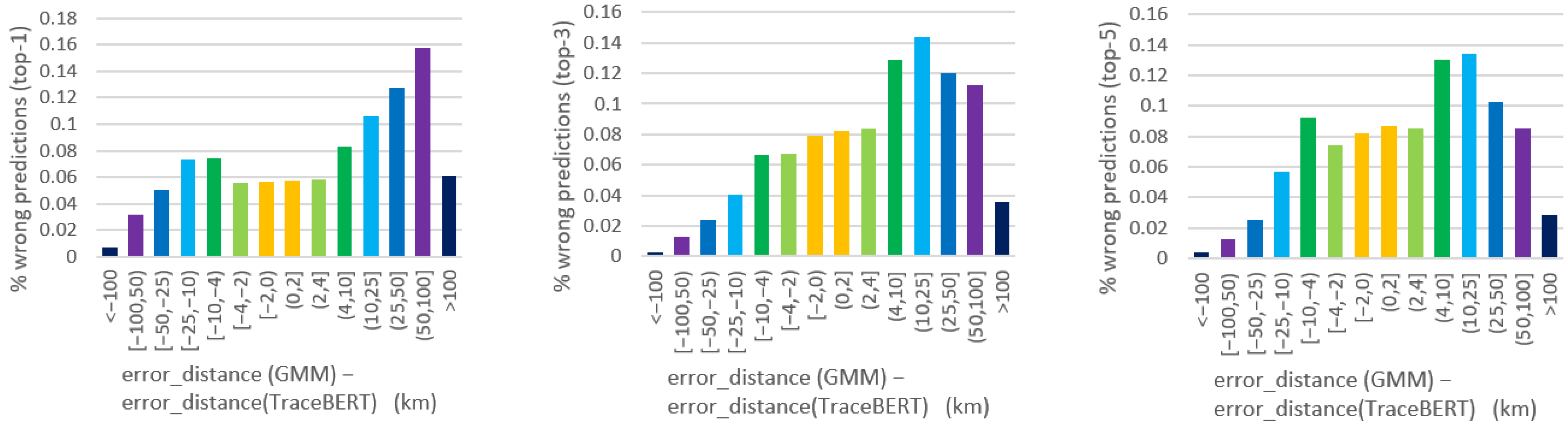 Sensors 22 01682 g005 550