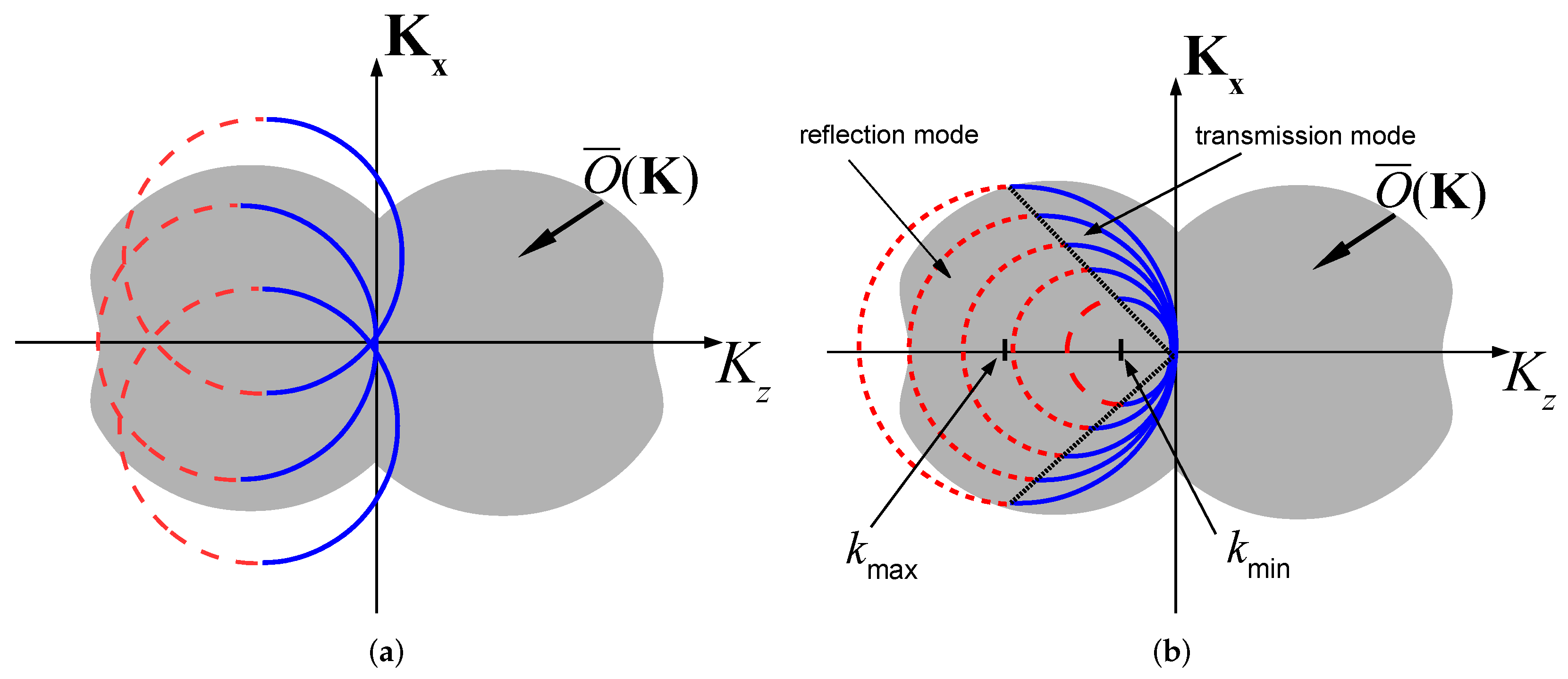 Sensors 22 01684 g002