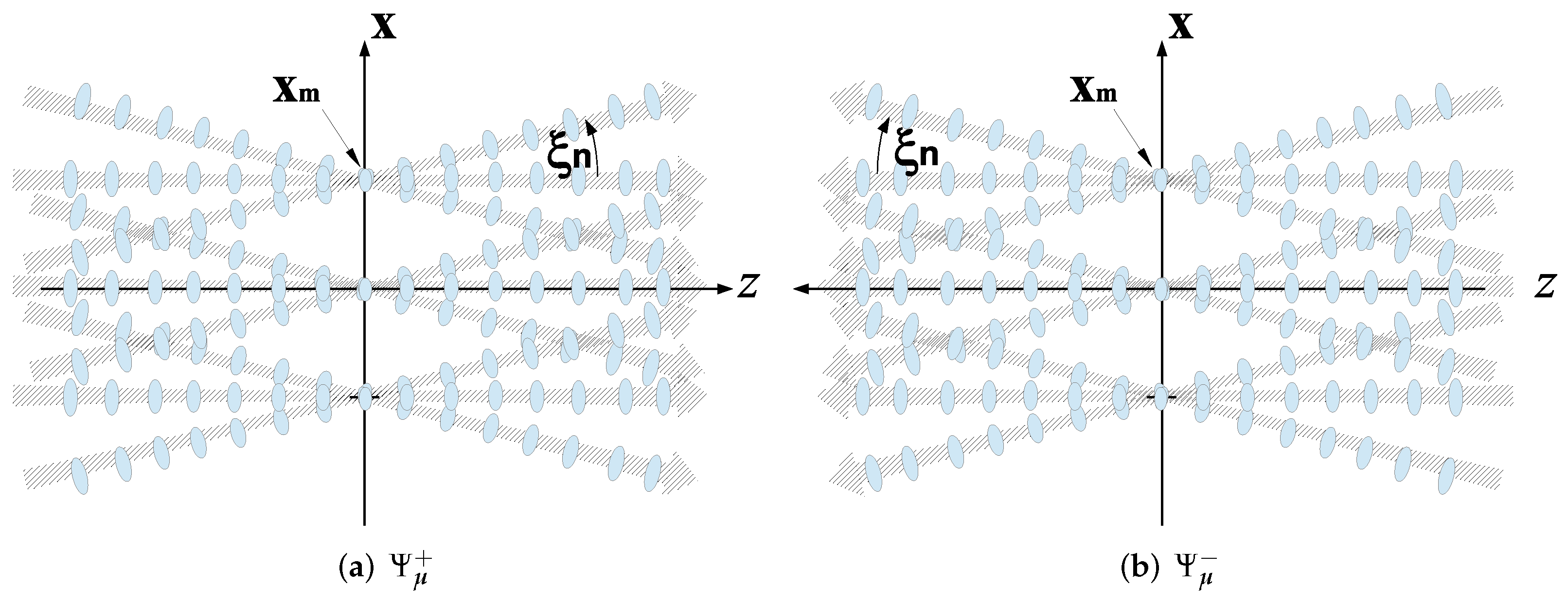 Sensors 22 01684 g003