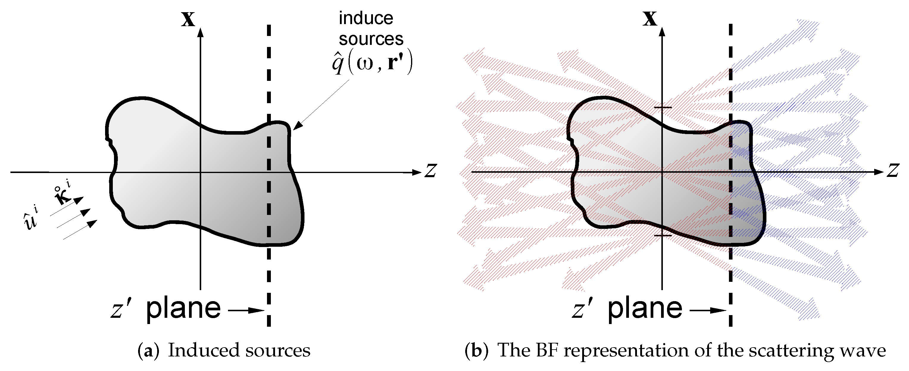 Sensors 22 01684 g004