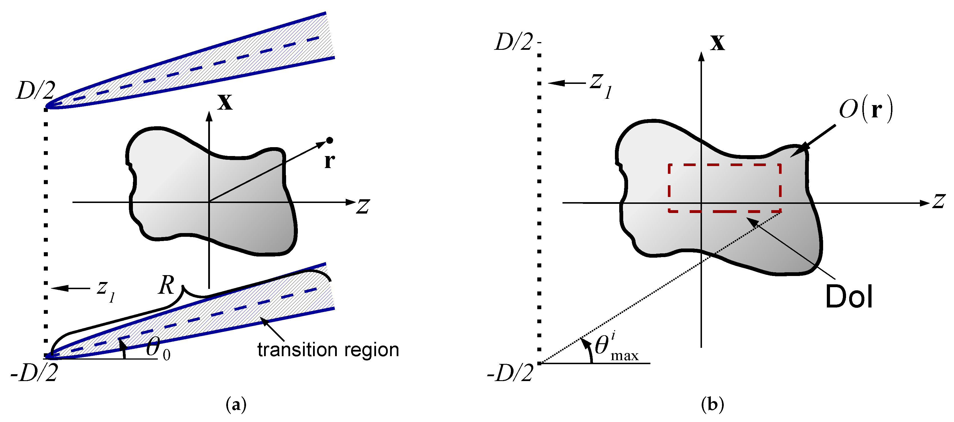 Sensors 22 01684 g005