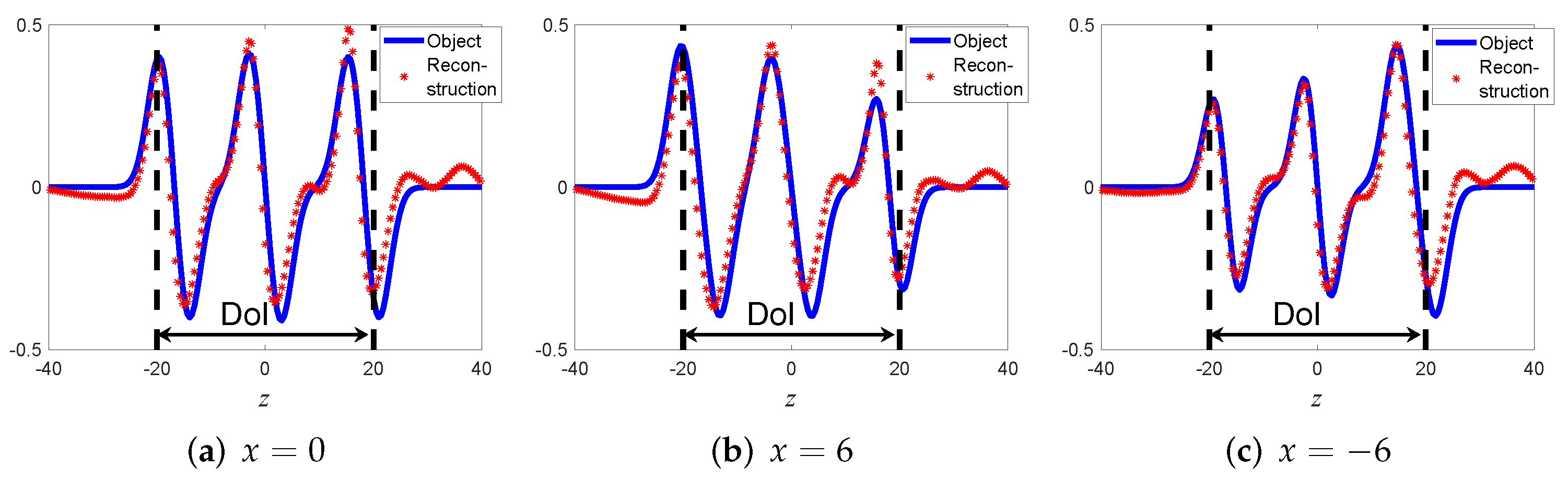 Sensors 22 01684 g008
