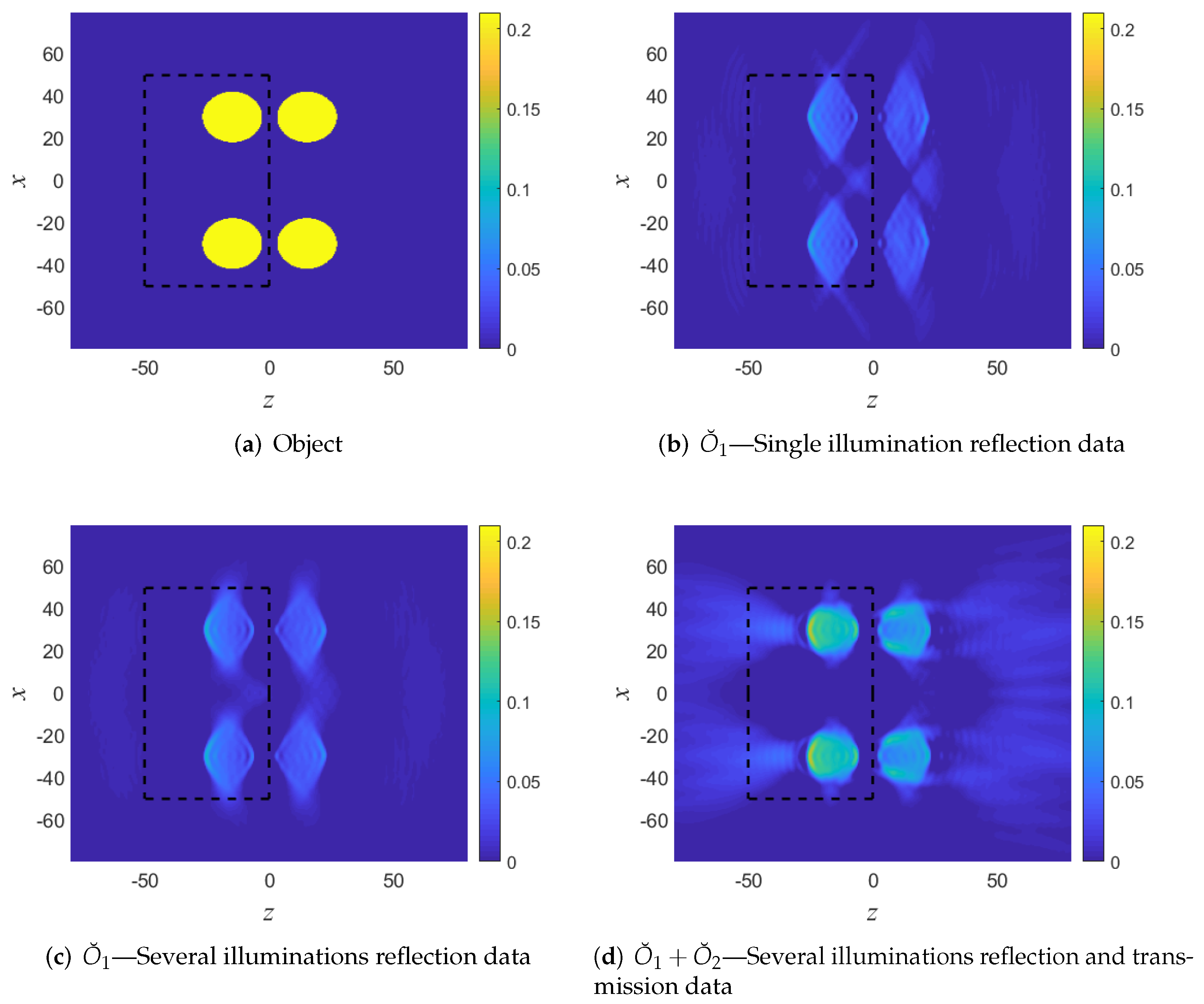 Sensors 22 01684 g010