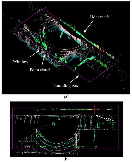 Sensors Free Full Text Exploration Based Slam E For The Indoor Mobile Robot Using Lidar Html Mobile Robot Using Lidar, Can You Hang A Light Fixture Without Junction Box In Autocad