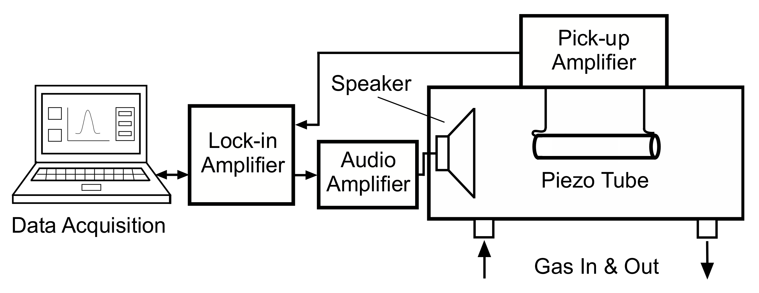 Sensors 22 01691 g001 550