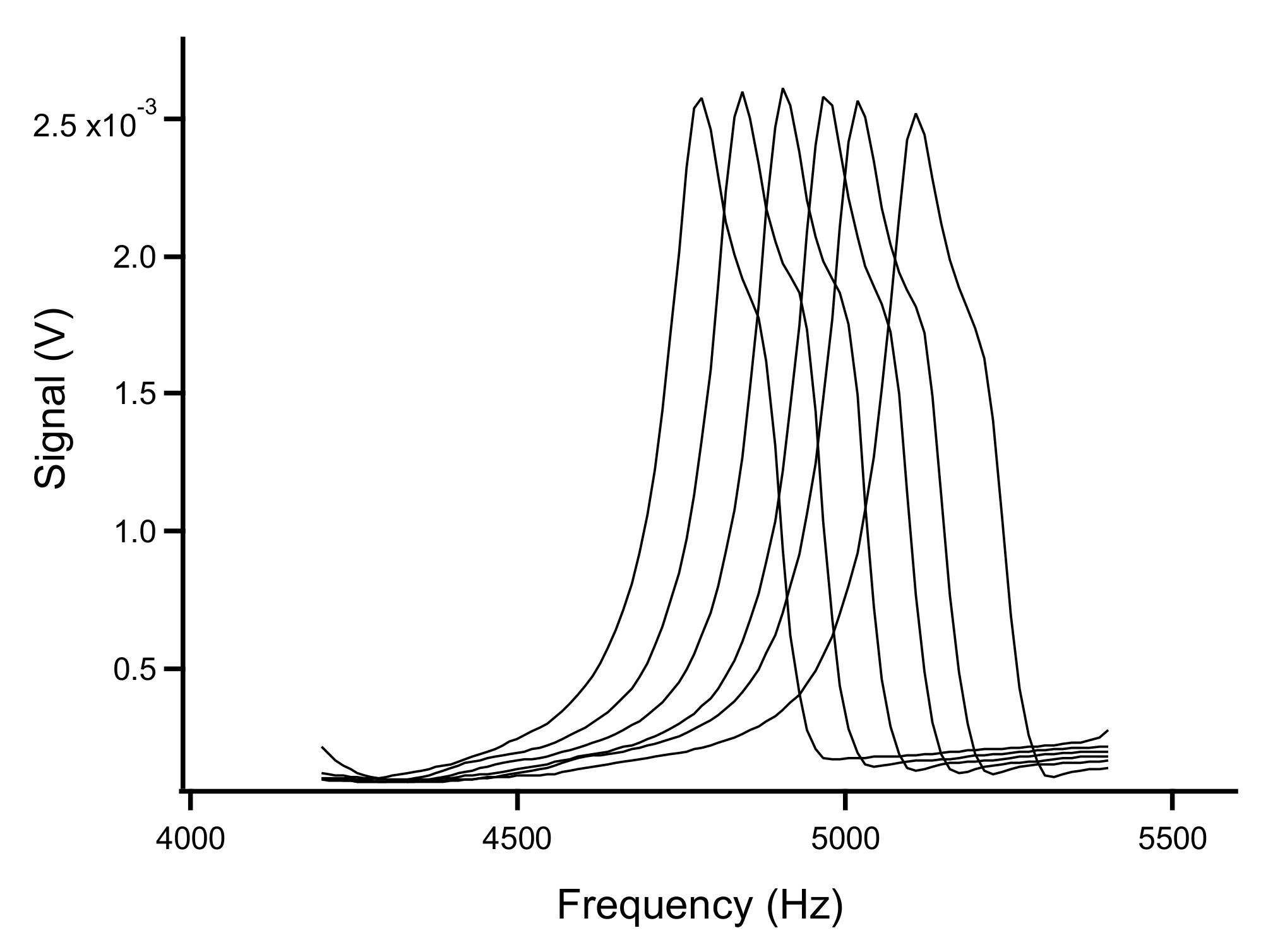 Sensors 22 01691 g004 550