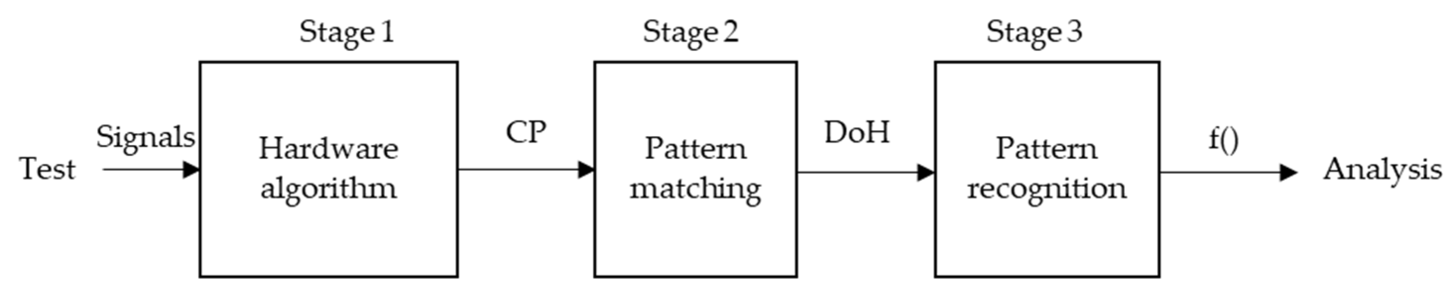 Sensors 22 01692 g003 550