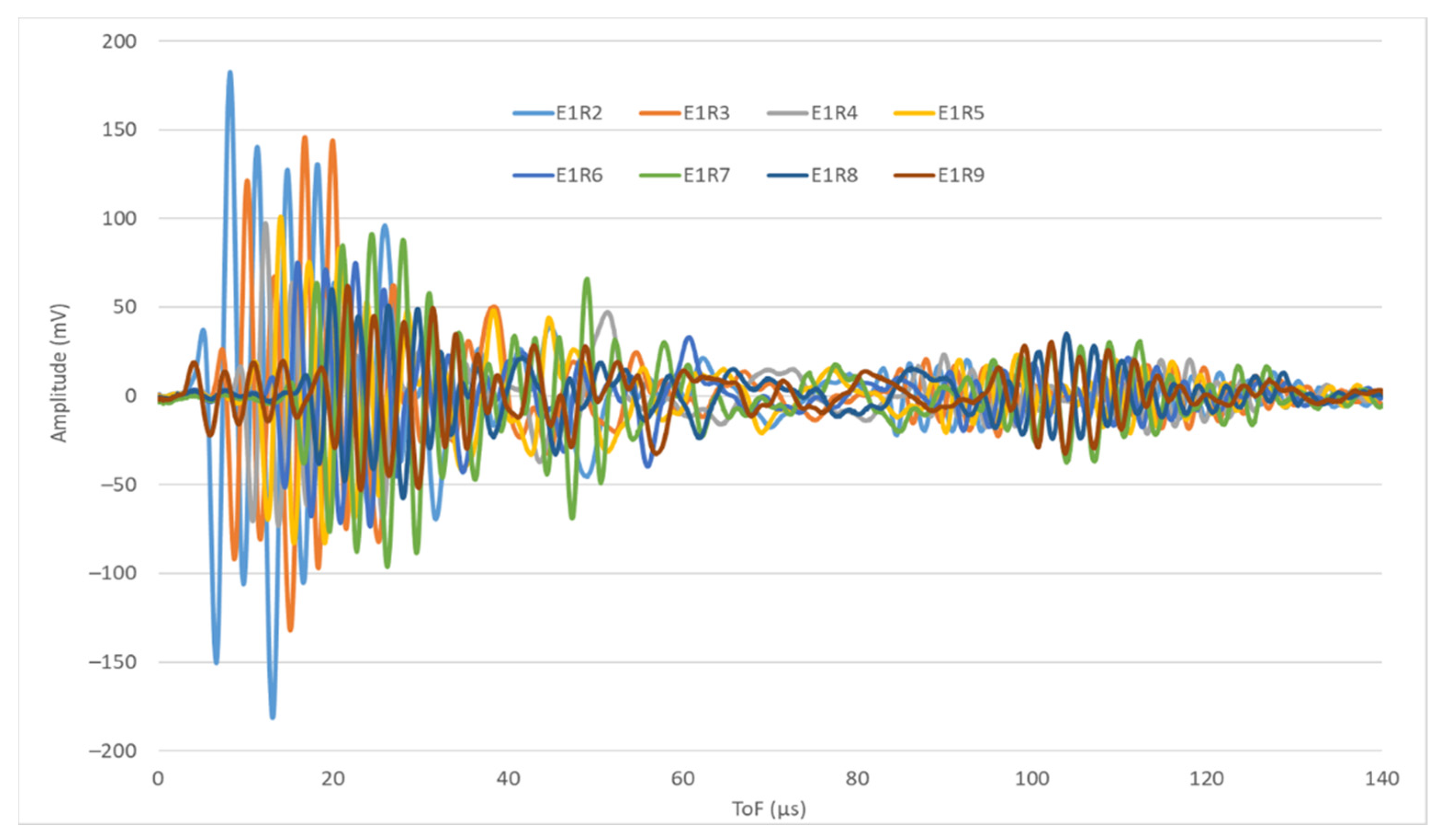 Sensors 22 01692 g004 550