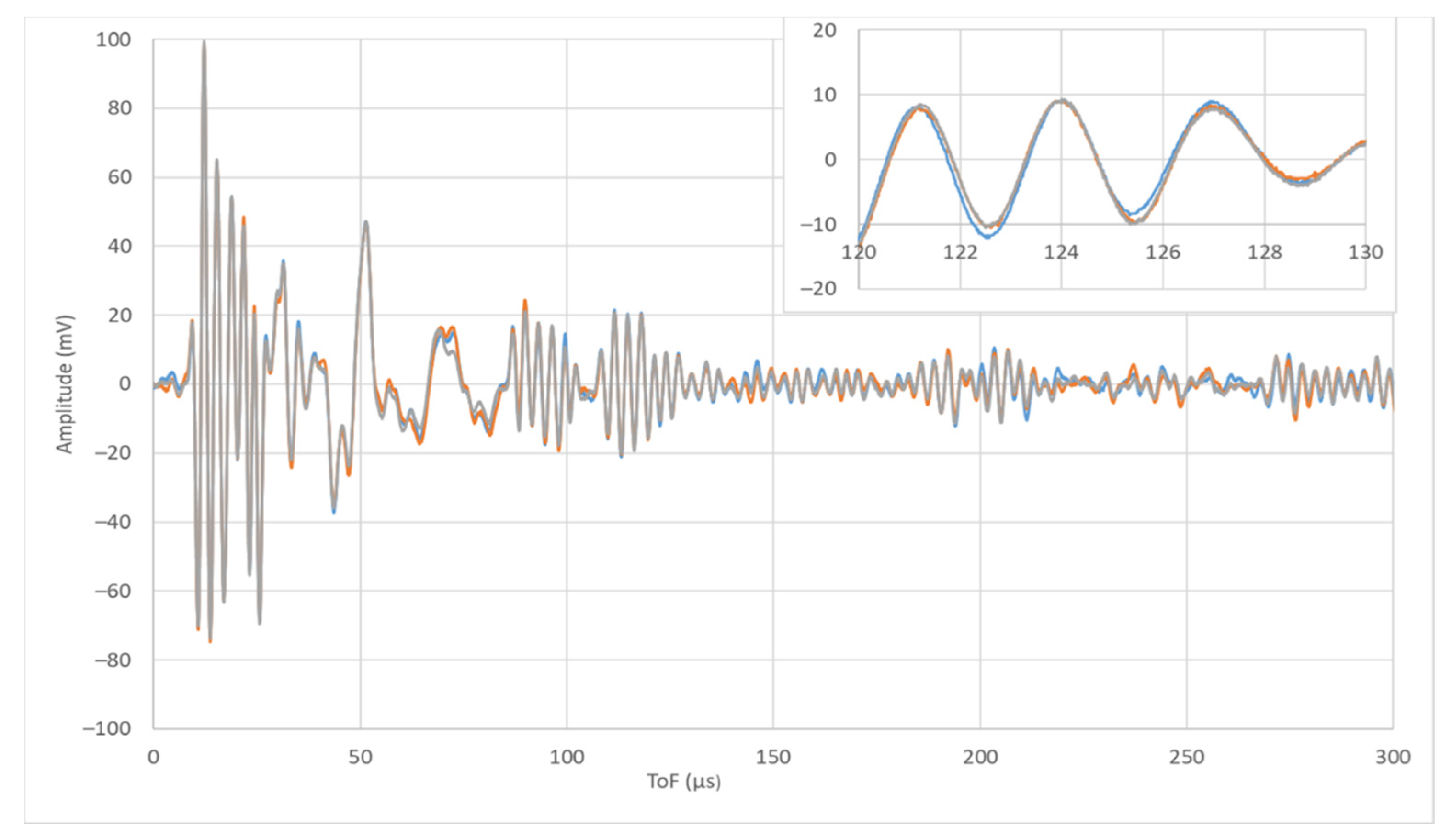 Sensors 22 01692 g005 550