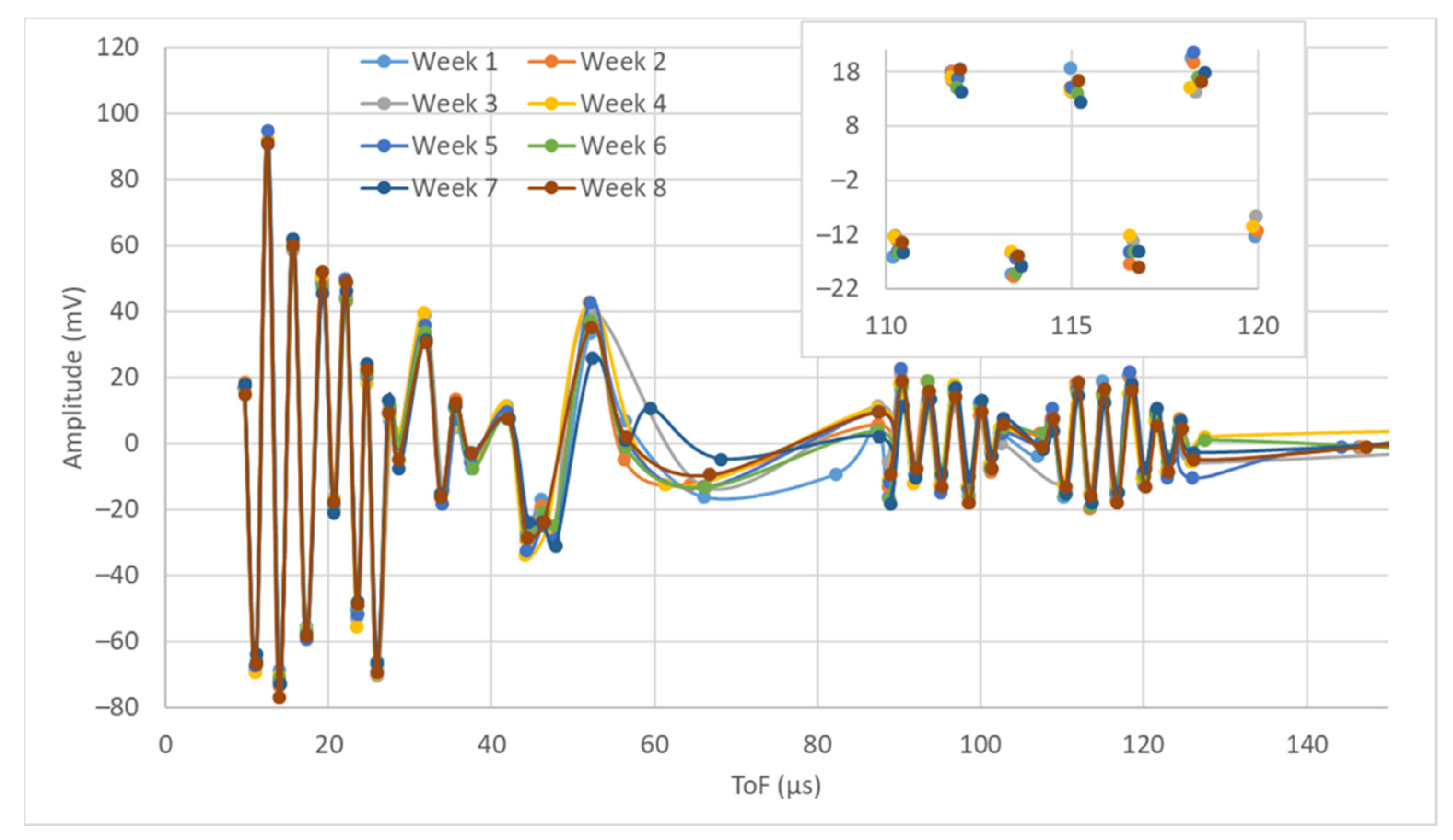 Sensors 22 01692 g007 550