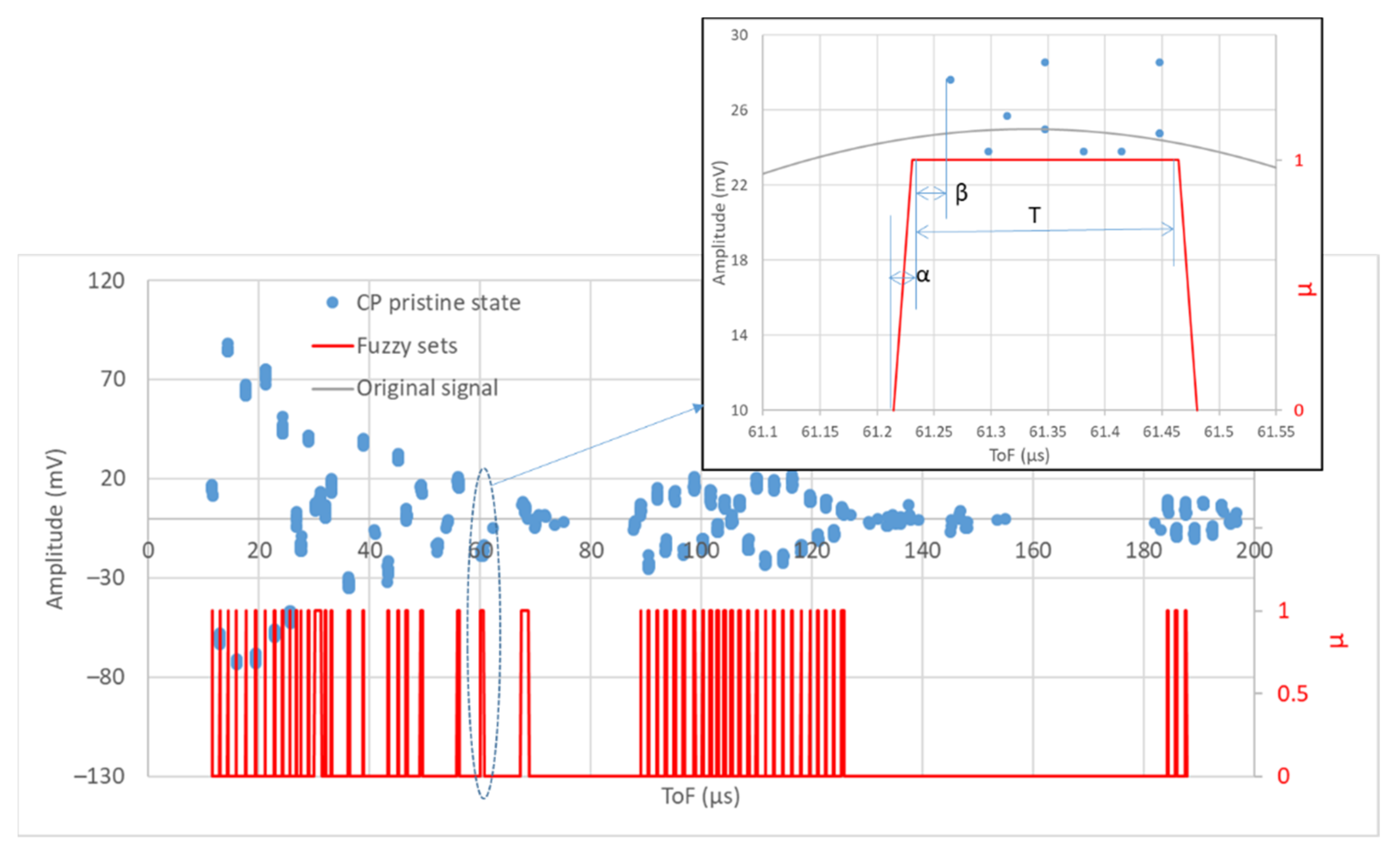Sensors 22 01692 g008 550