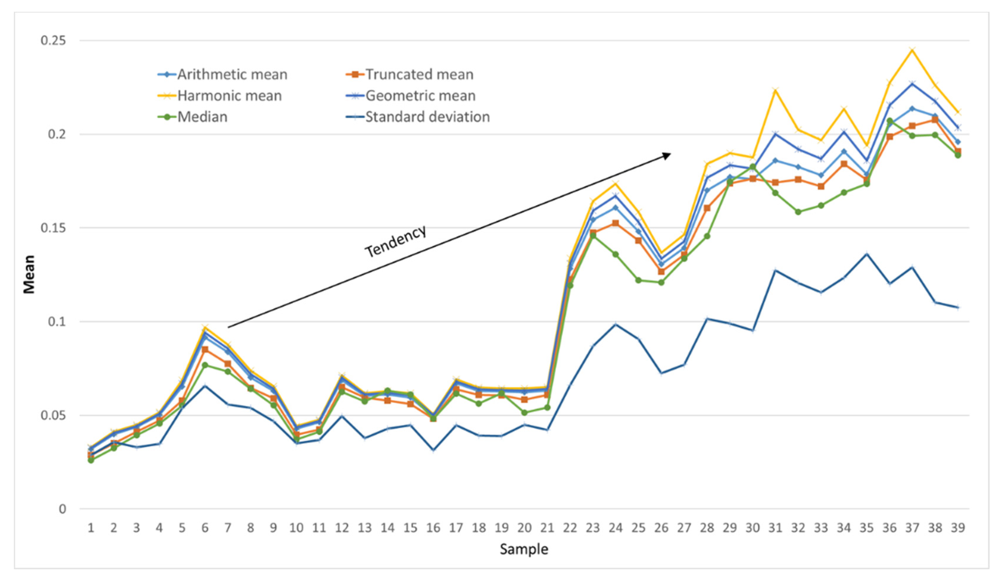 Sensors 22 01692 g010 550