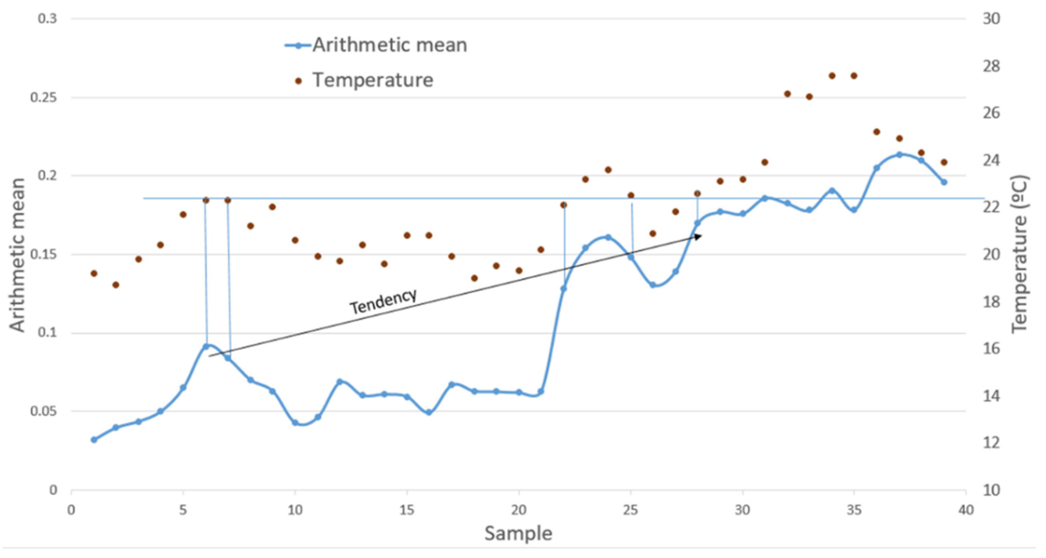 Sensors 22 01692 g011 550