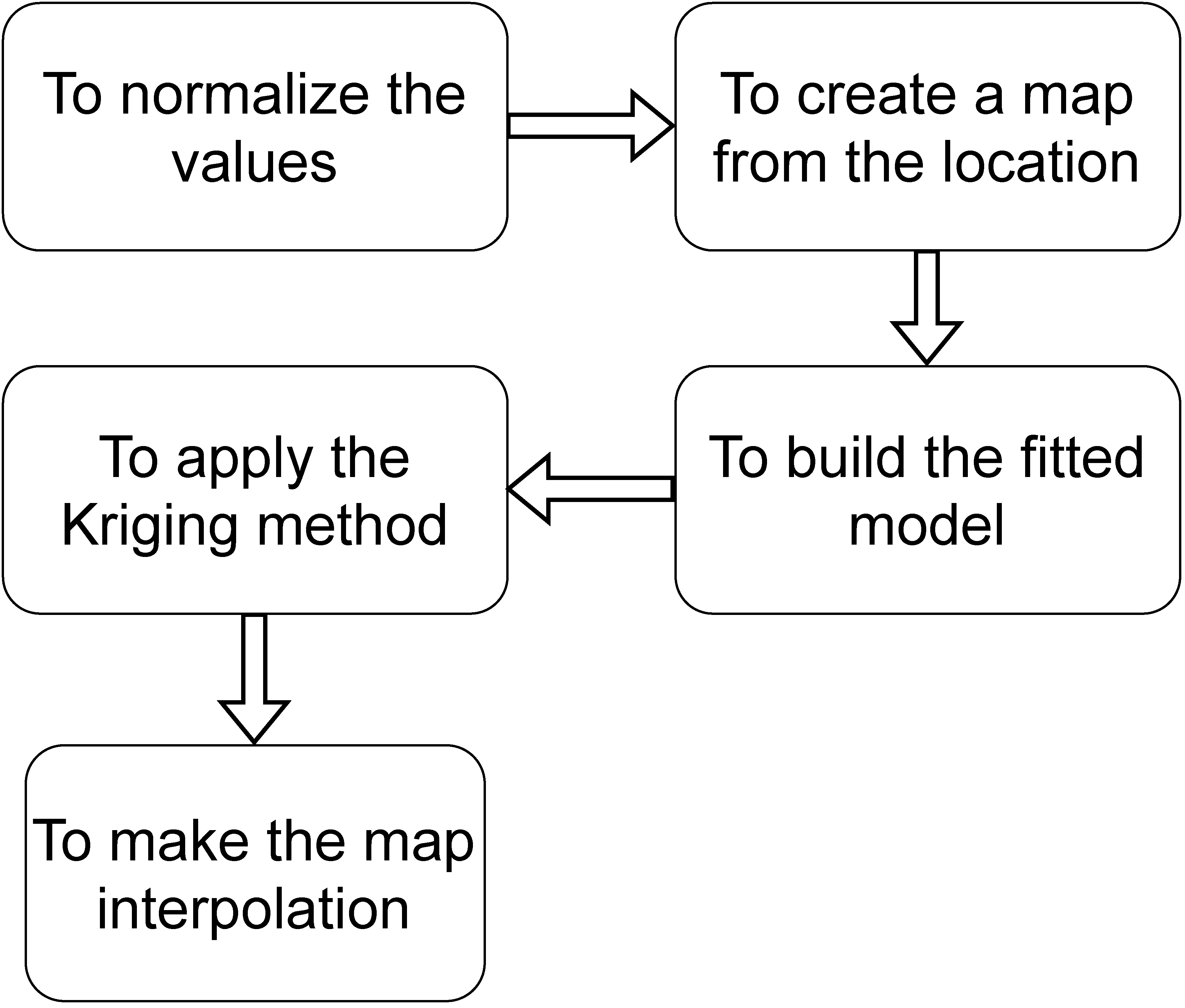 Sensors 22 01693 g002 550