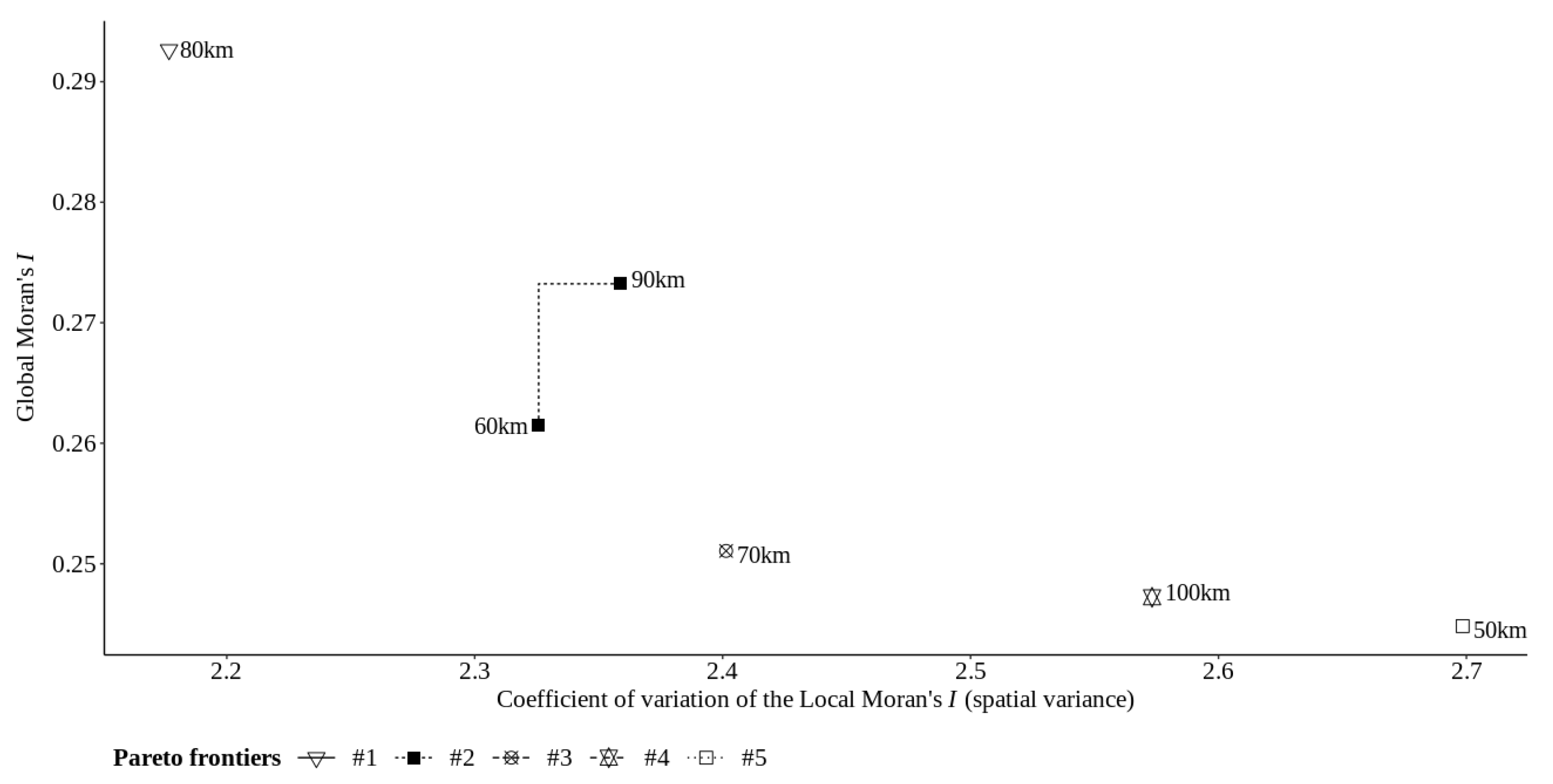 Sensors 22 01693 g008 550