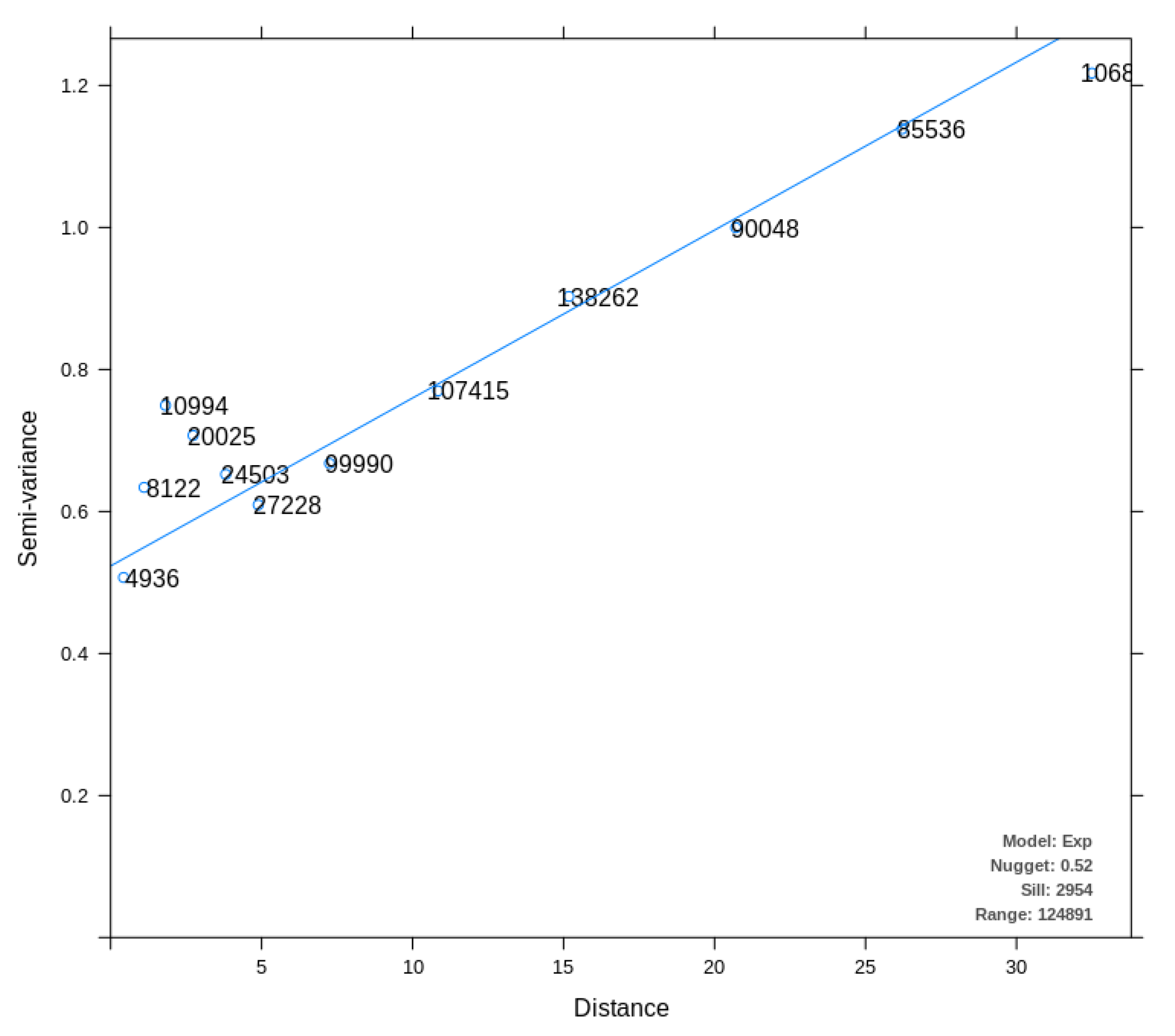 Sensors 22 01693 g010 550