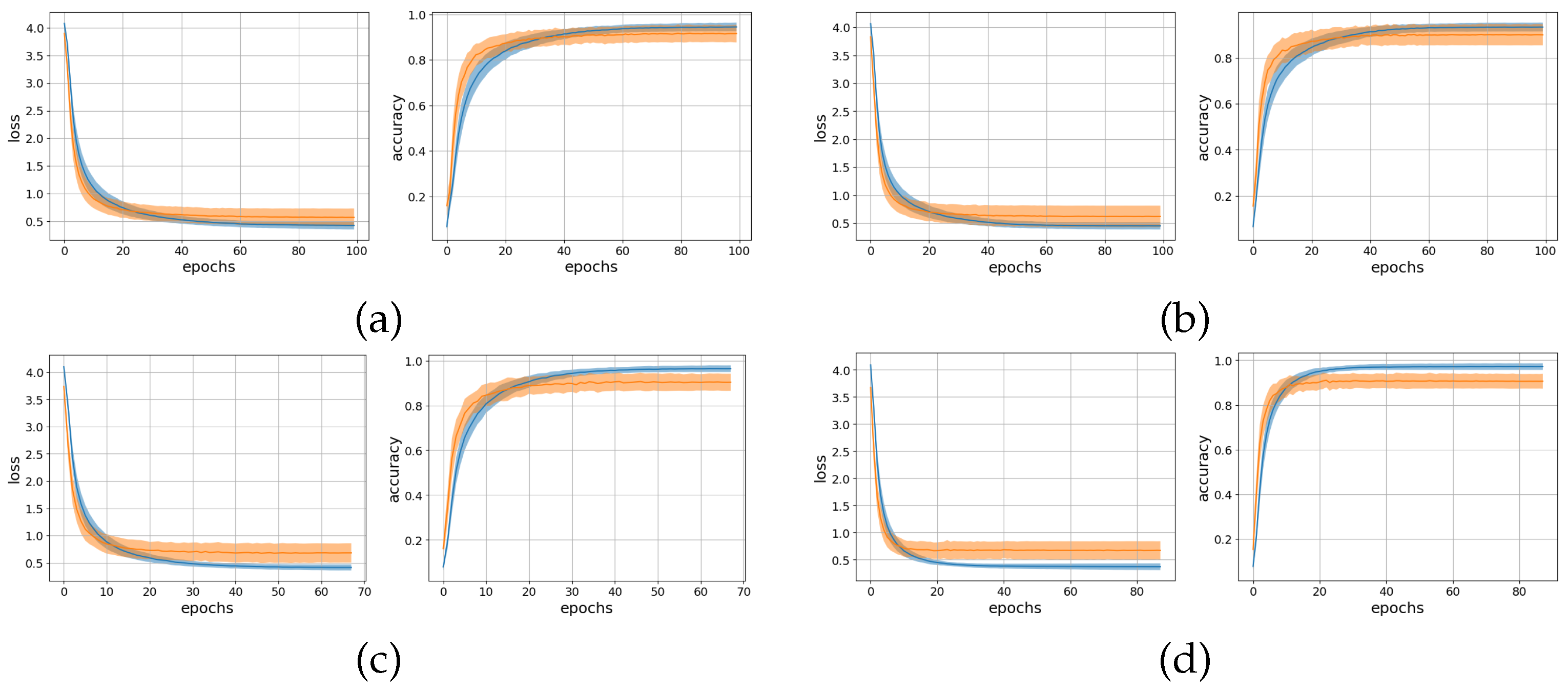 Sensors 22 01694 g002