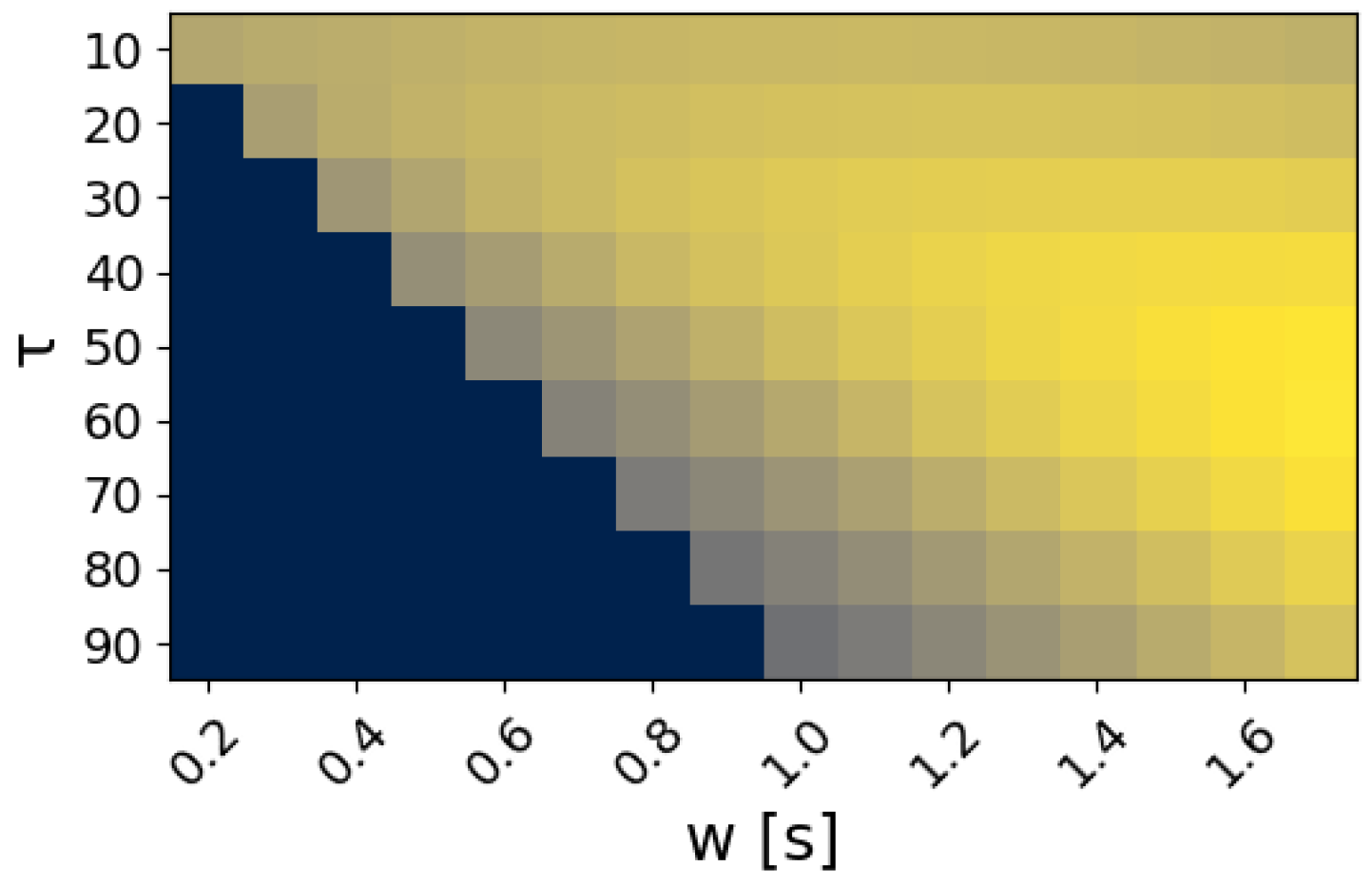 Sensors 22 01694 g005