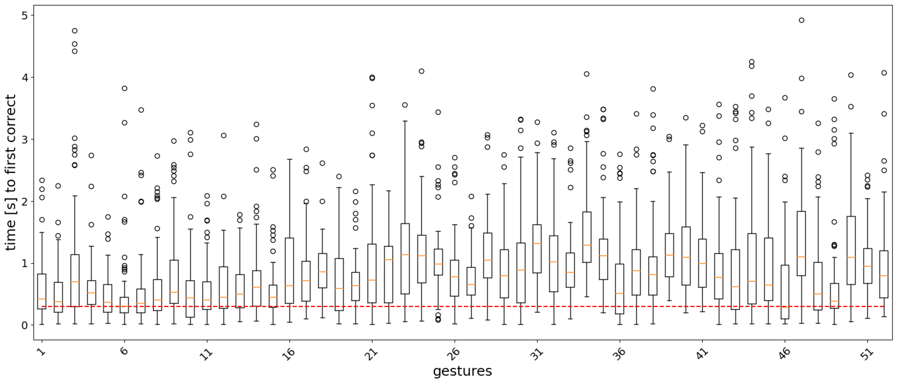 Sensors 22 01694 g006