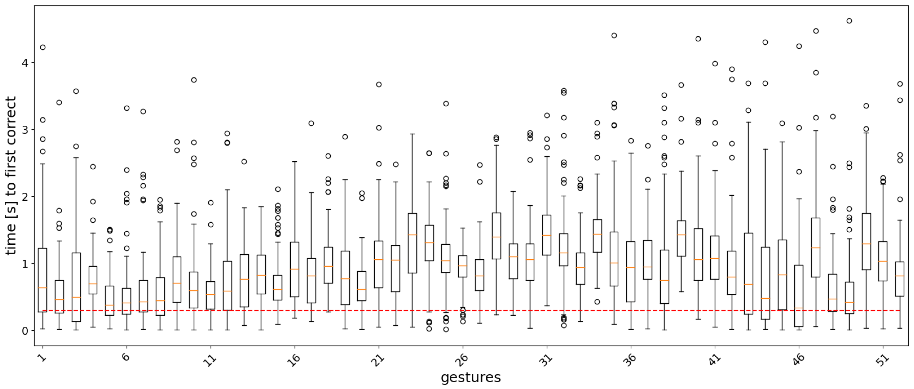 Sensors 22 01694 g008