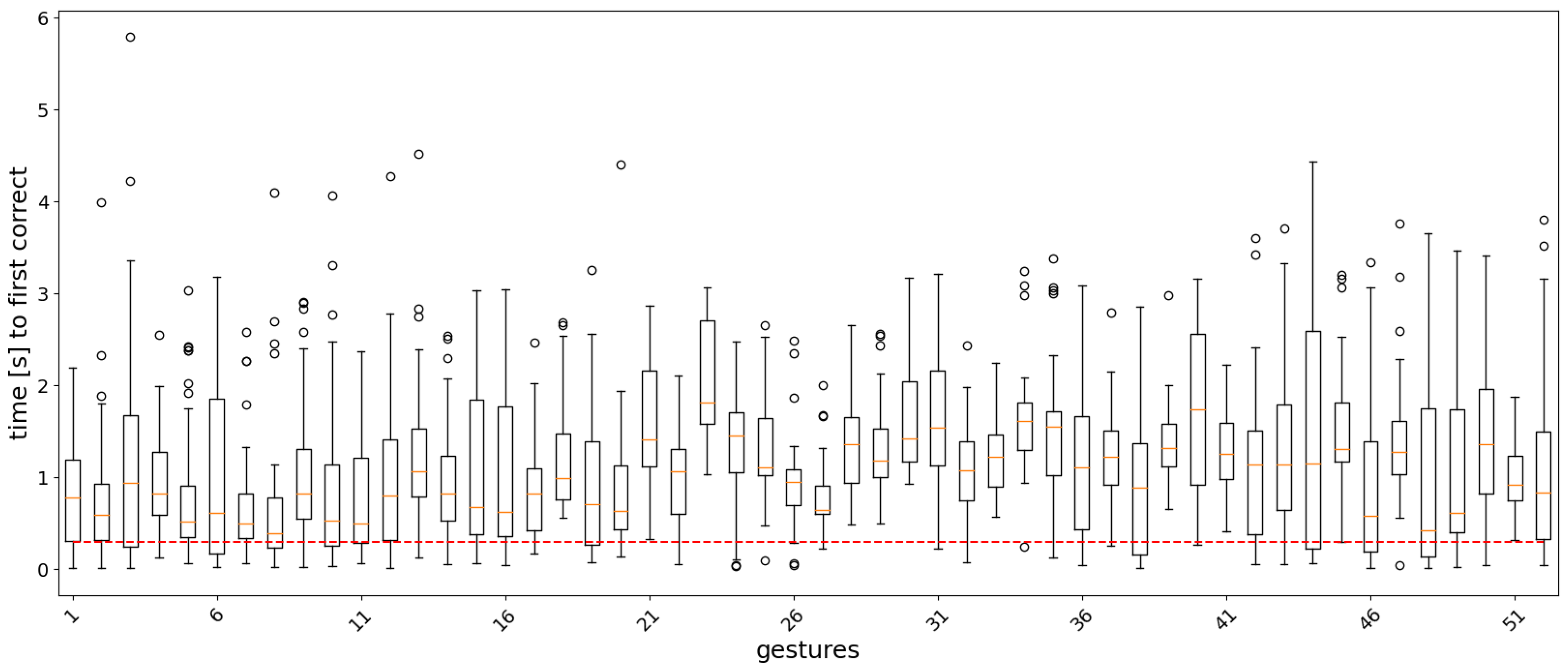Sensors 22 01694 g009