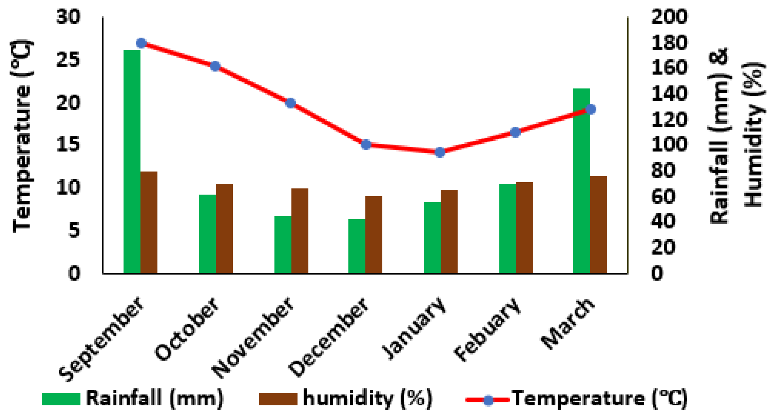 Sensors 22 01695 g001