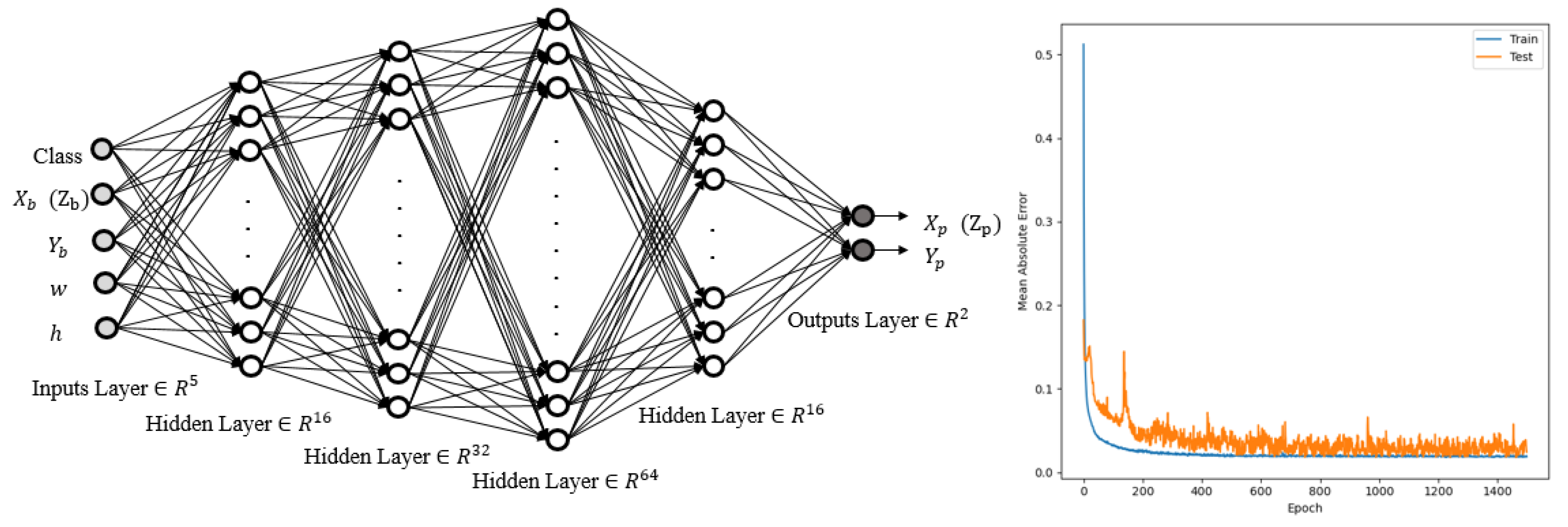 Sensors 22 01697 g003