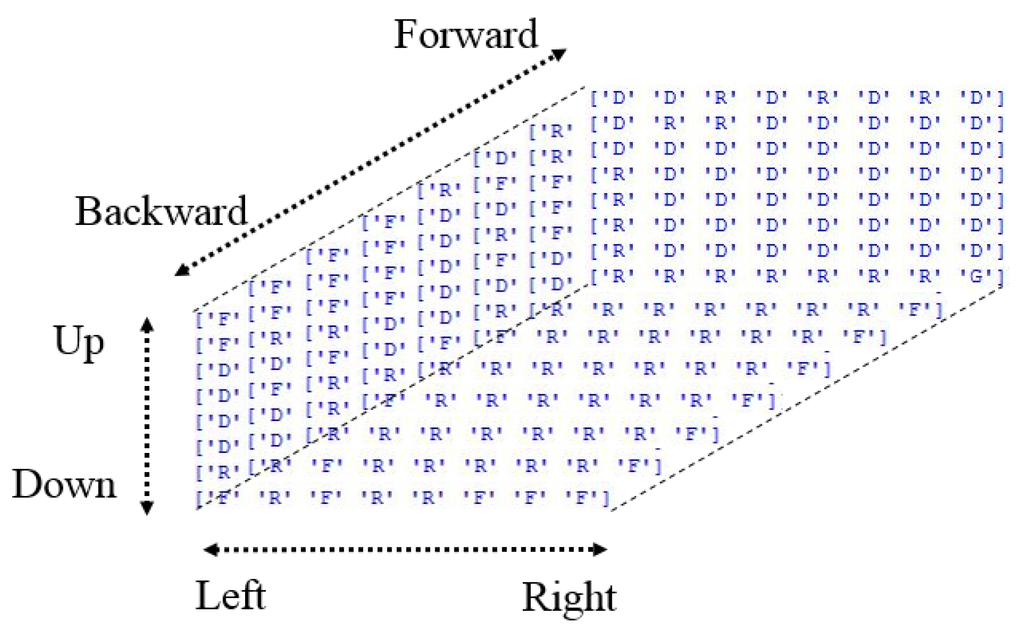 Sensors 22 01697 g010