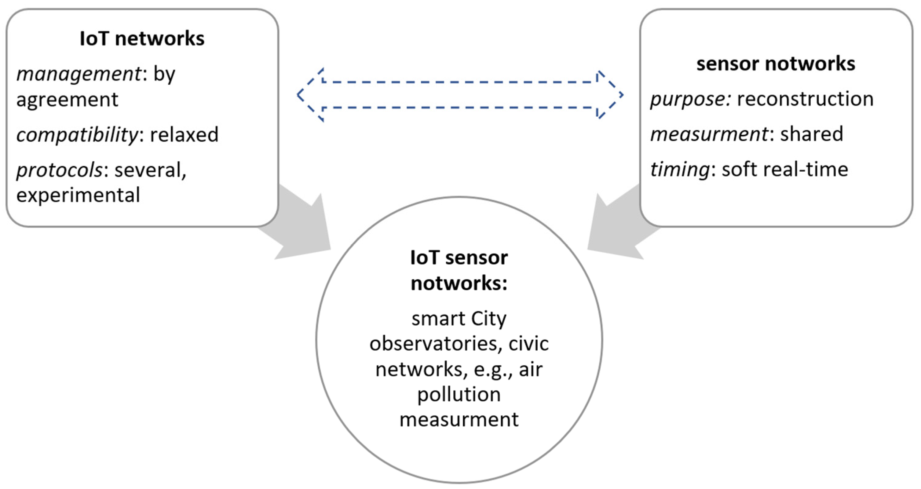 Sensors 22 01698 g001 Sensors 22 01698 g001