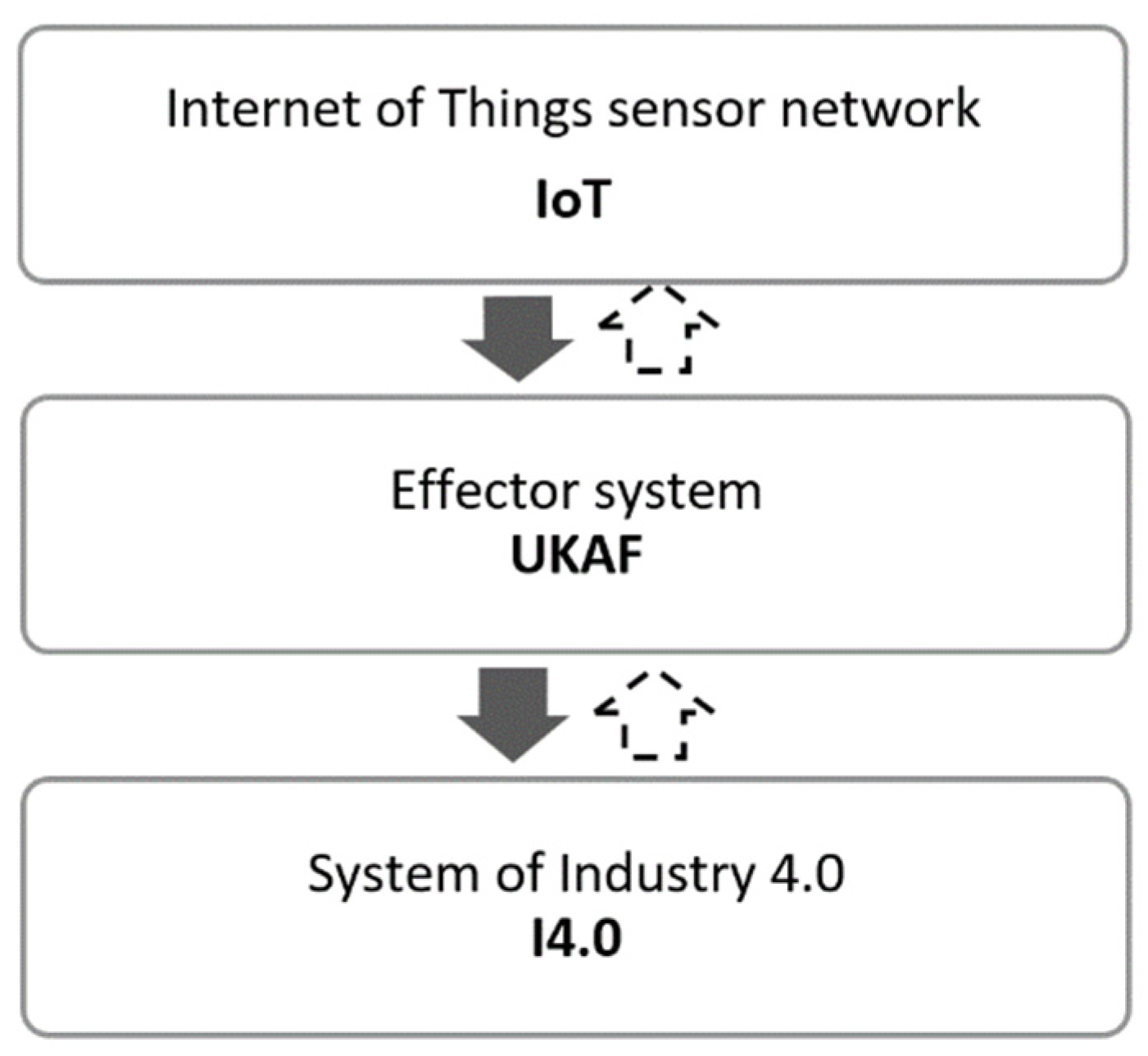 Sensors 22 01698 g002 Sensors 22 01698 g002